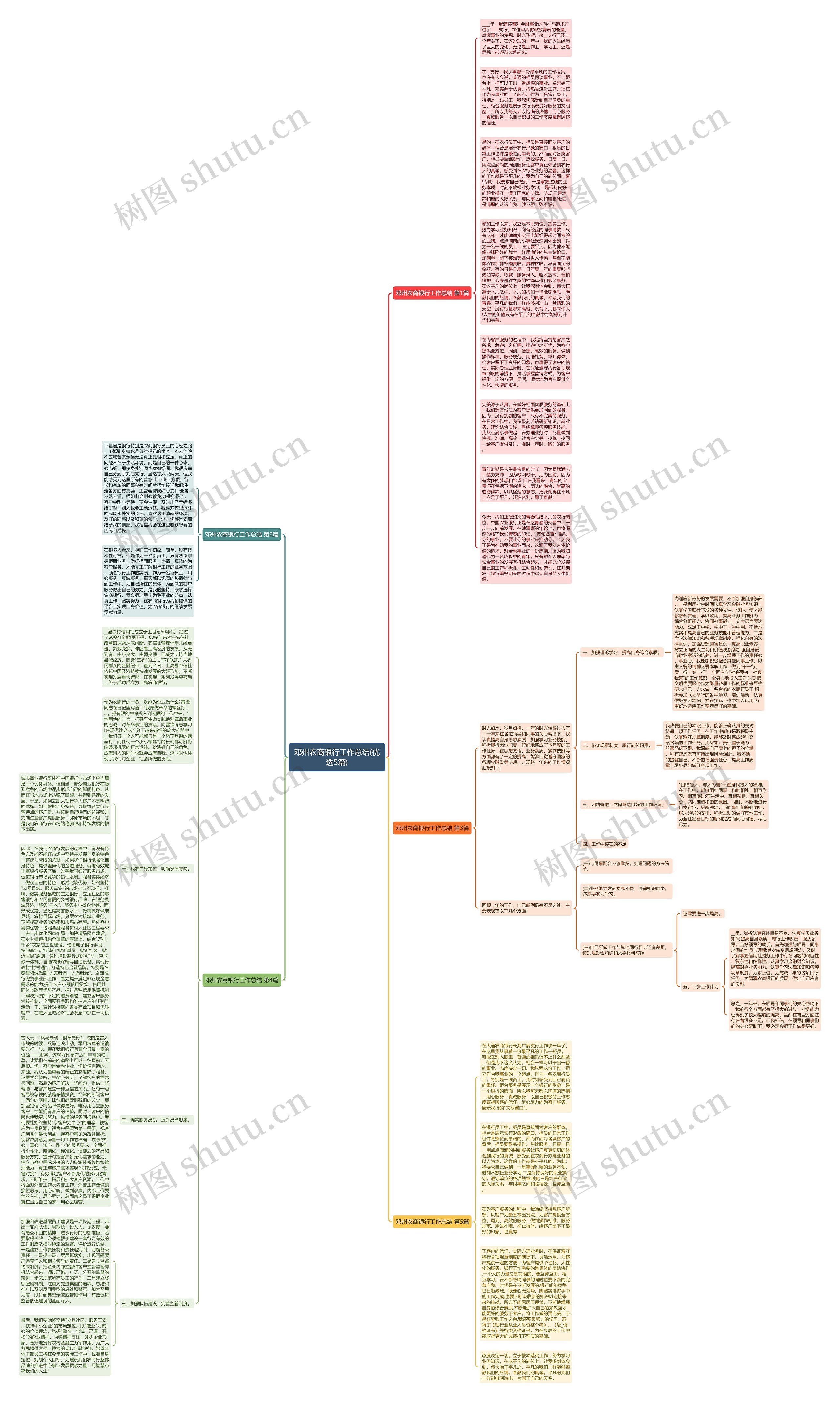 邓州农商银行工作总结(优选5篇)思维导图