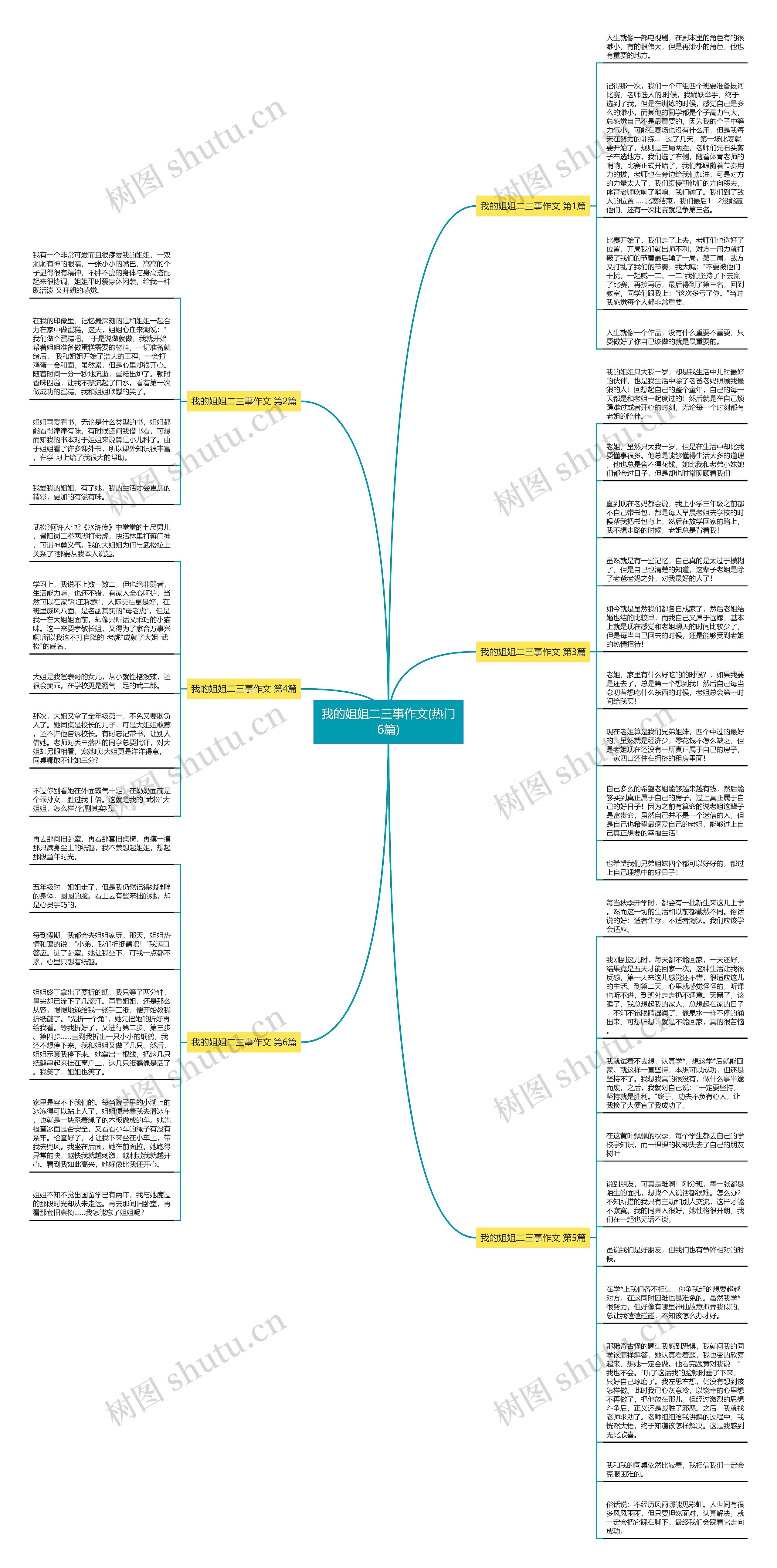 我的姐姐二三事作文(热门6篇)思维导图