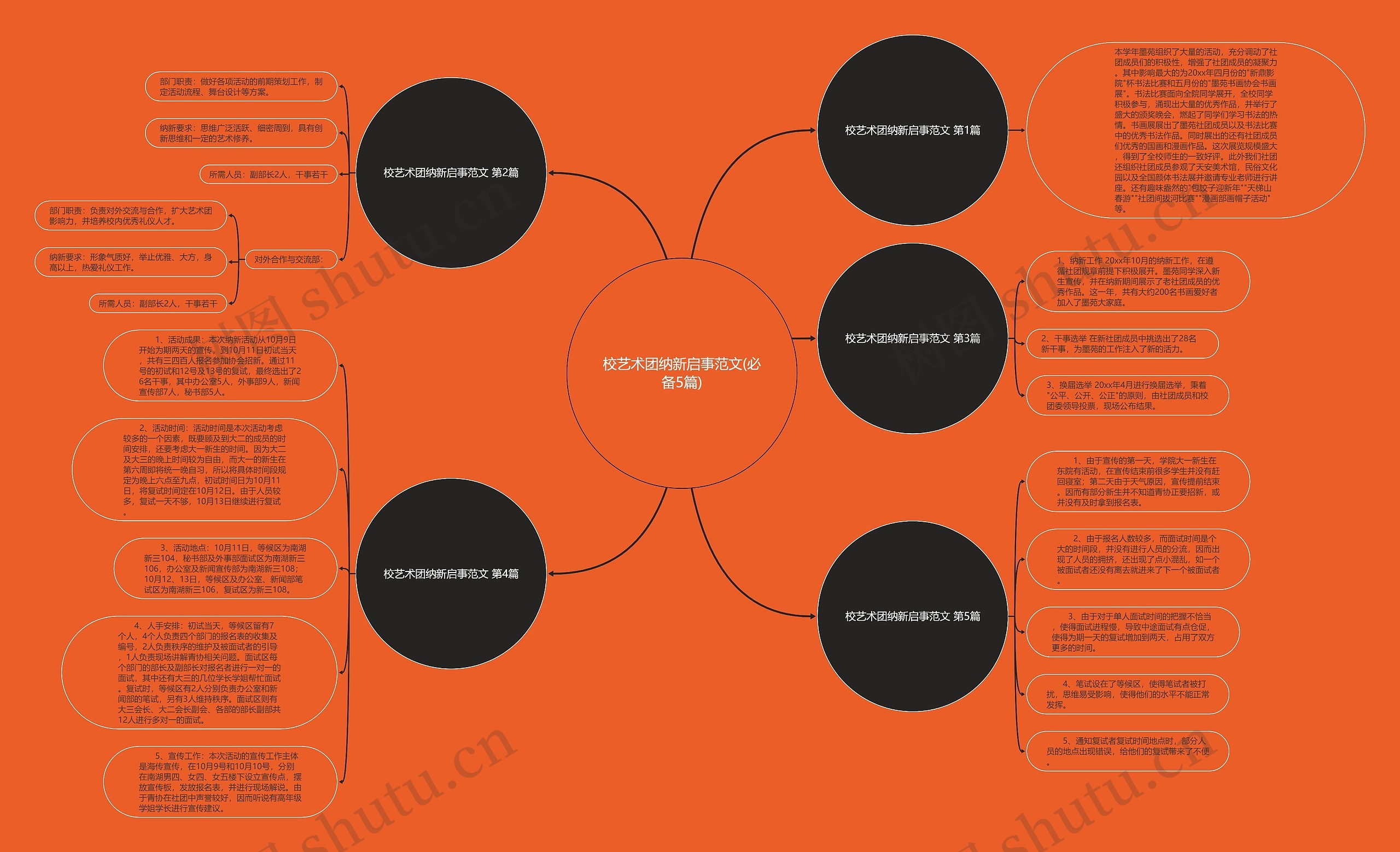 校艺术团纳新启事范文(必备5篇)思维导图