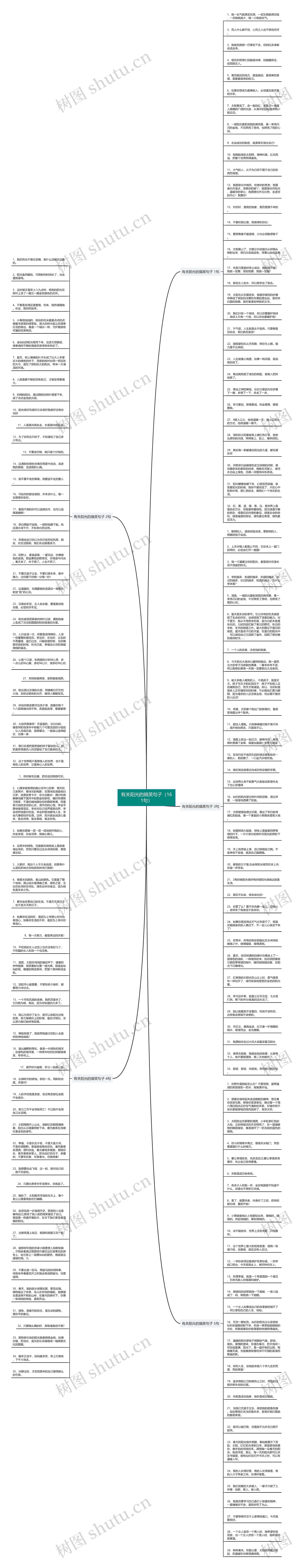 有关阳光的搞笑句子（161句）思维导图