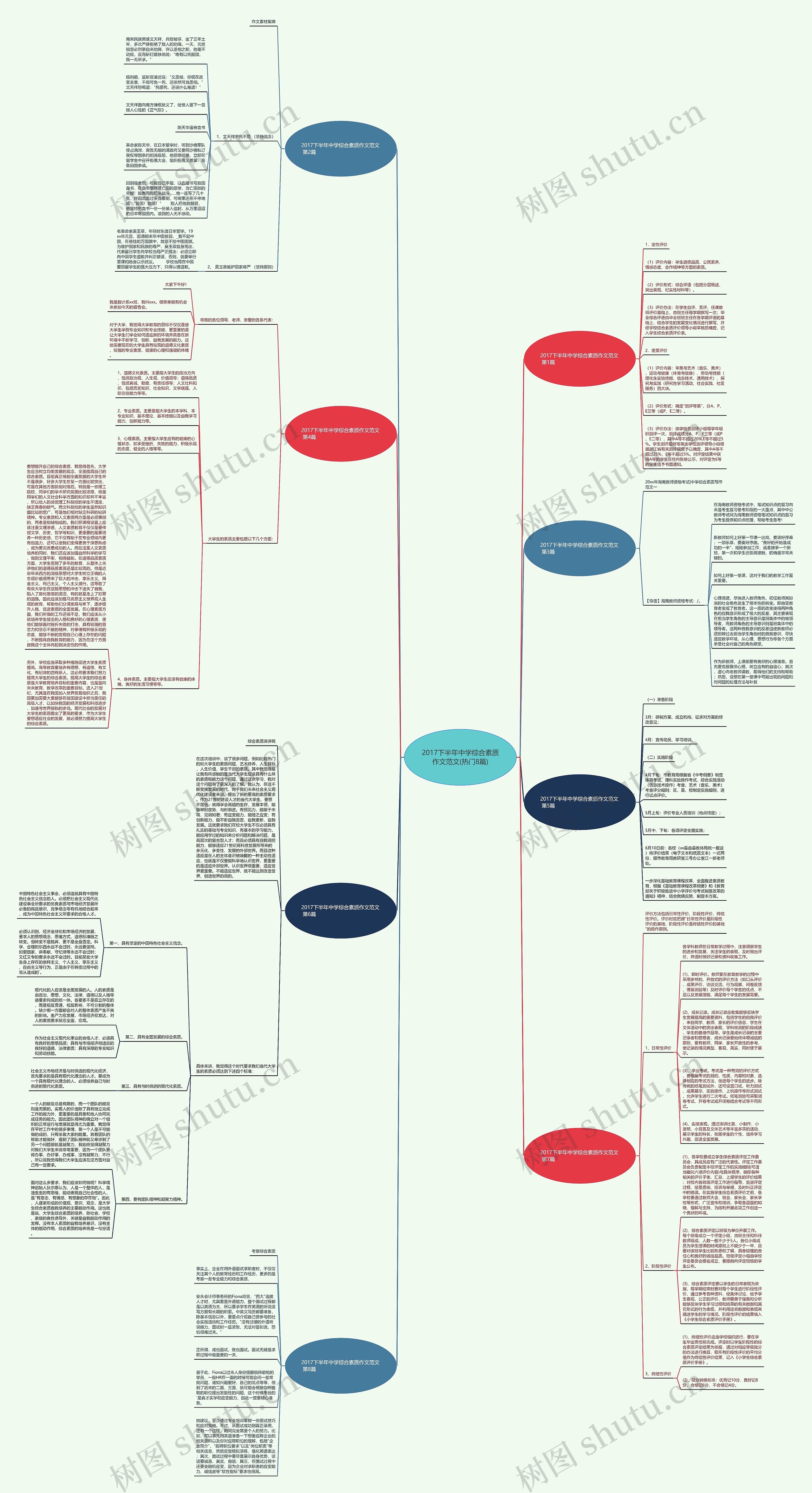 2017下半年中学综合素质作文范文(热门8篇)思维导图
