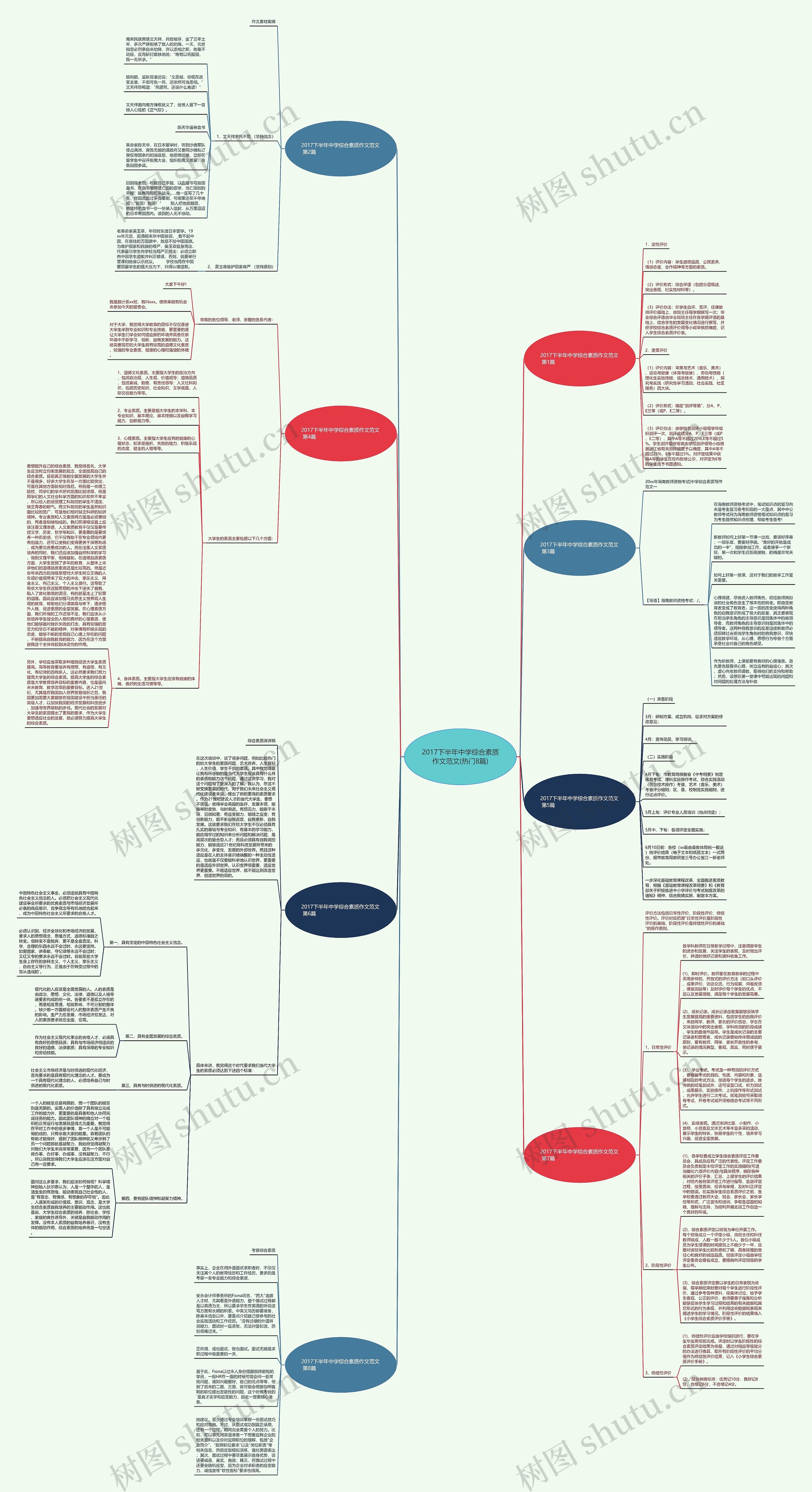 2017下半年中学综合素质作文范文(热门8篇) 2017下半年中学综合素质作文范文(热门8篇)