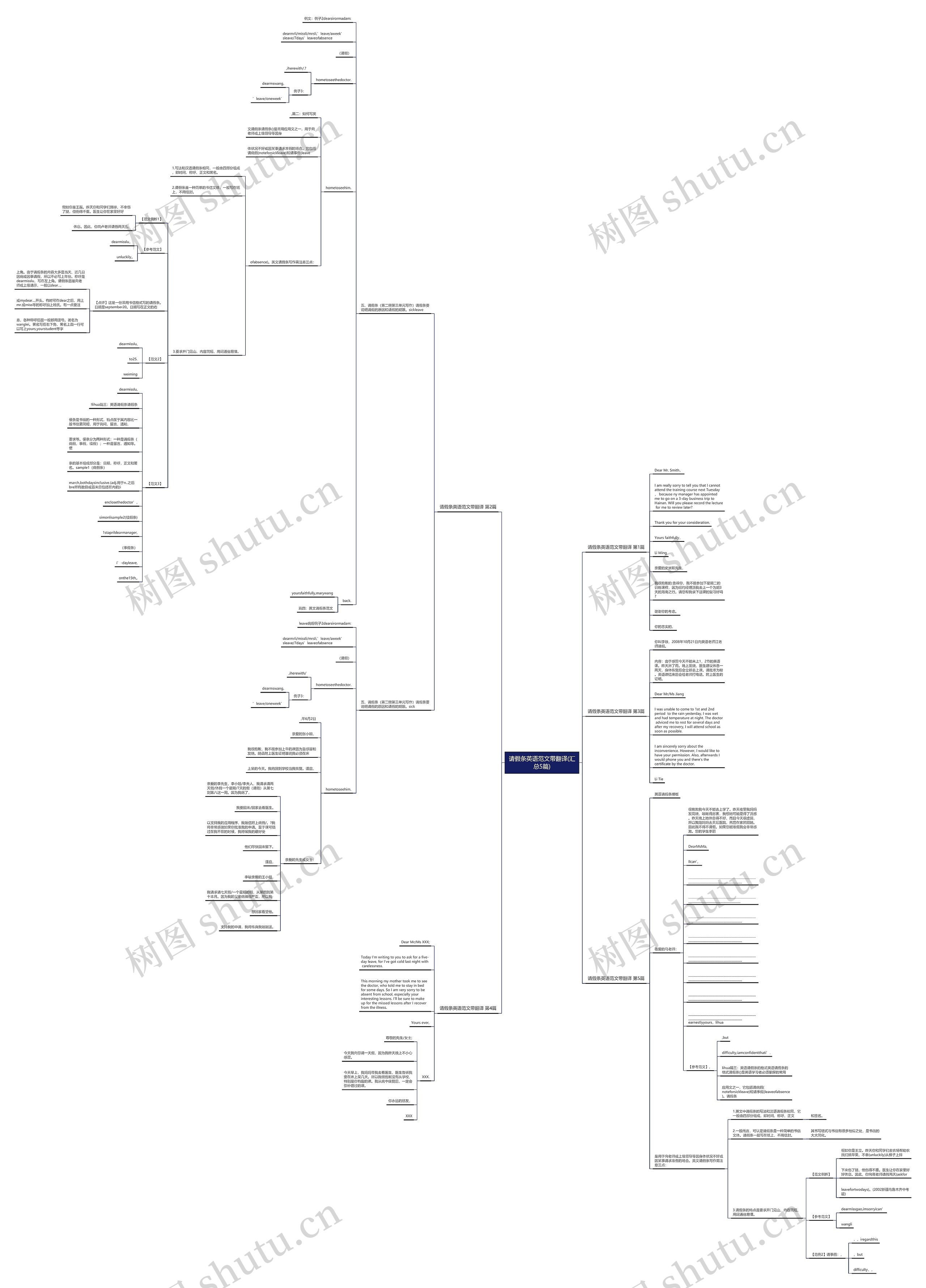 请假条英语范文带翻译(汇总5篇)思维导图