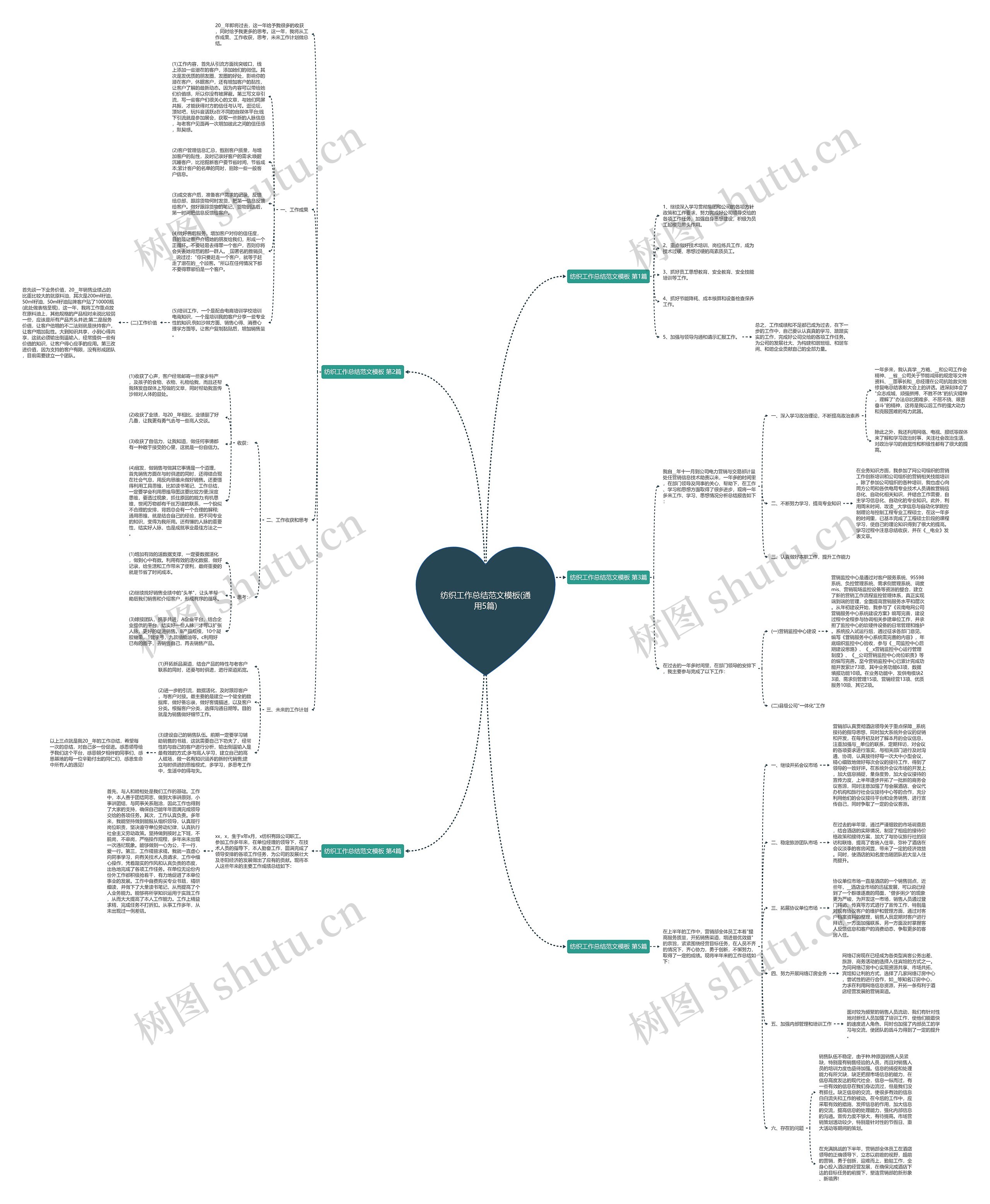 纺织工作总结范文(通用5篇)思维导图