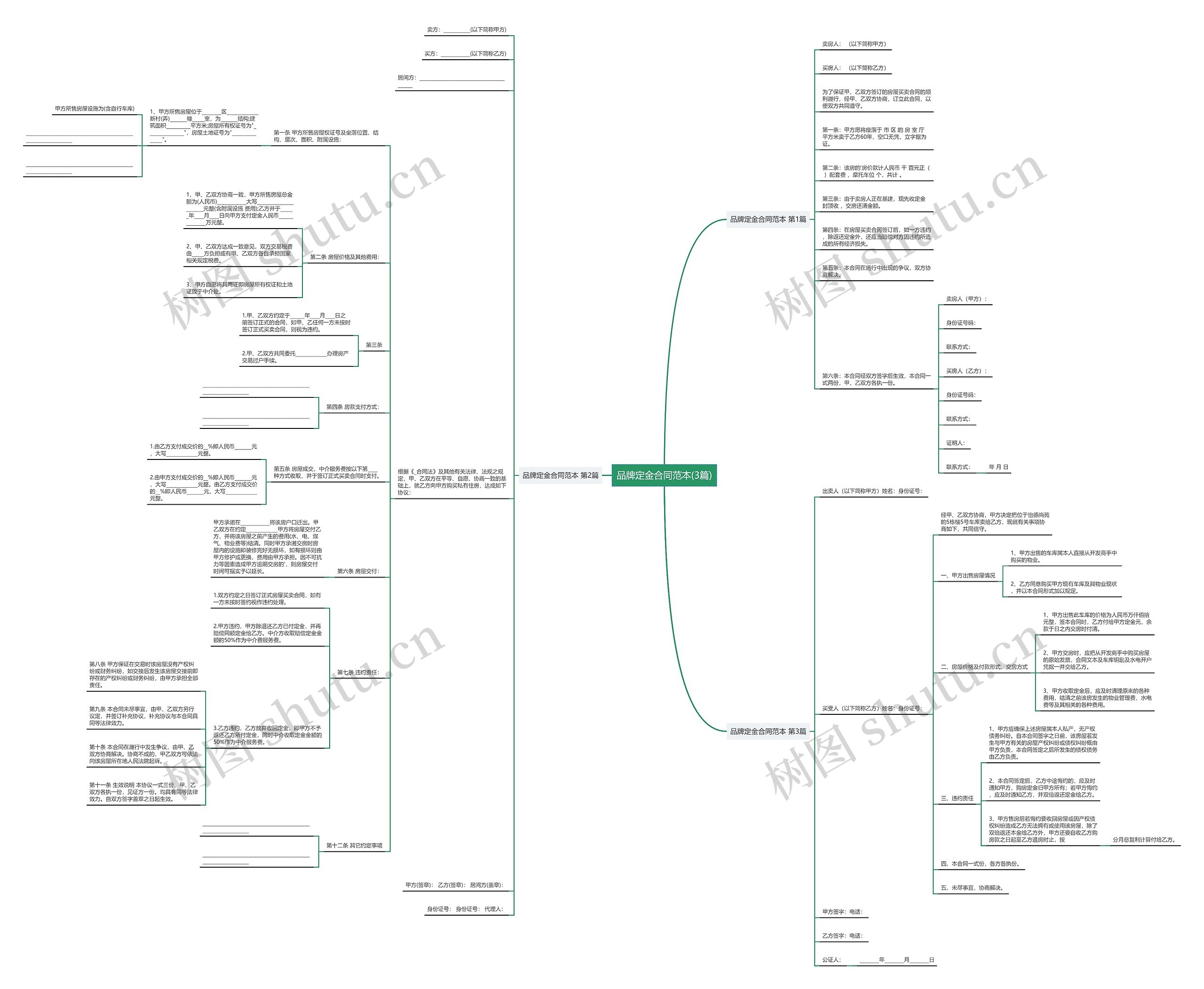 品牌定金合同范本(3篇)思维导图