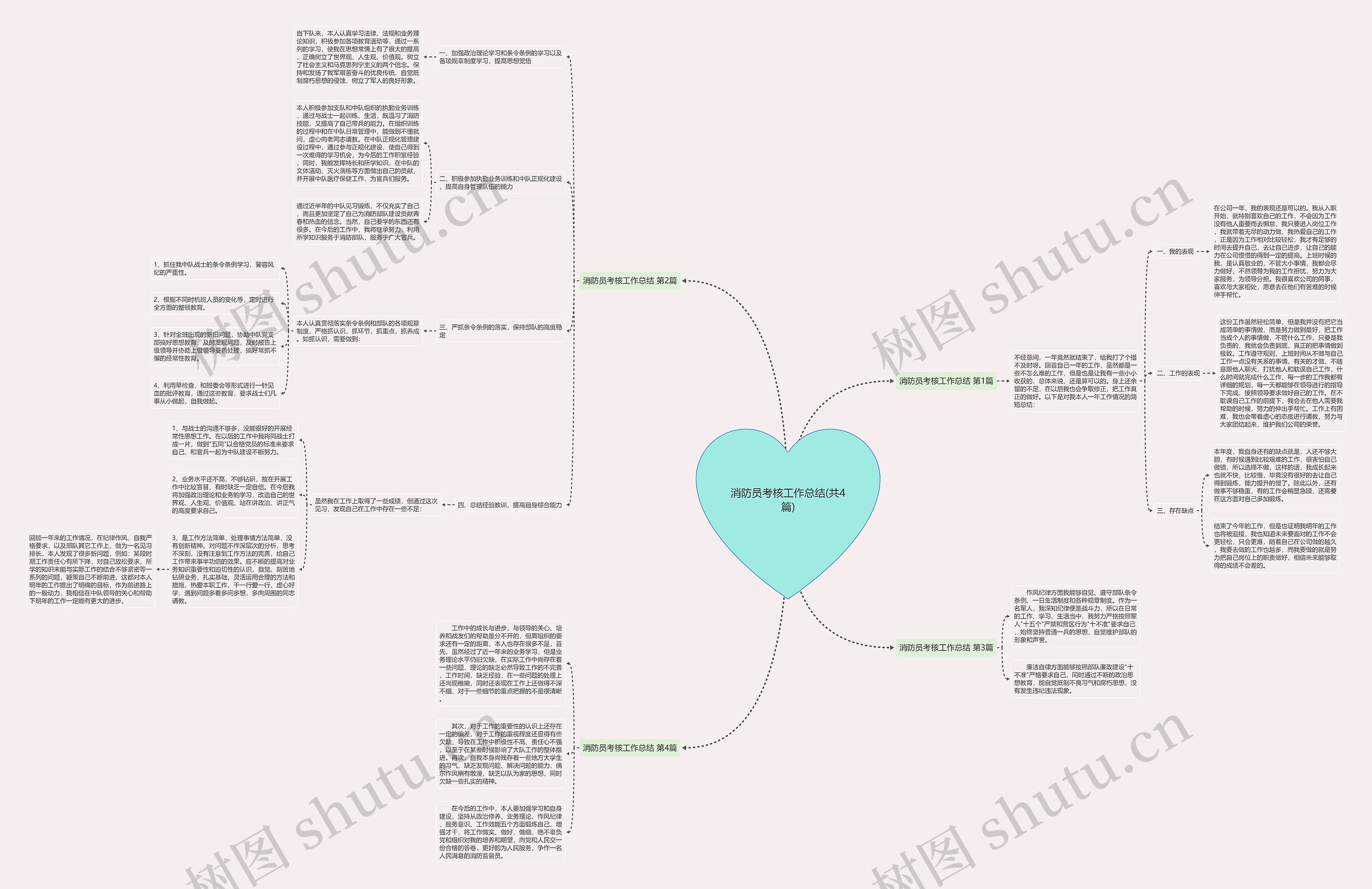 消防员考核工作总结(共4篇) 消防员考核工作总结(共4篇)
