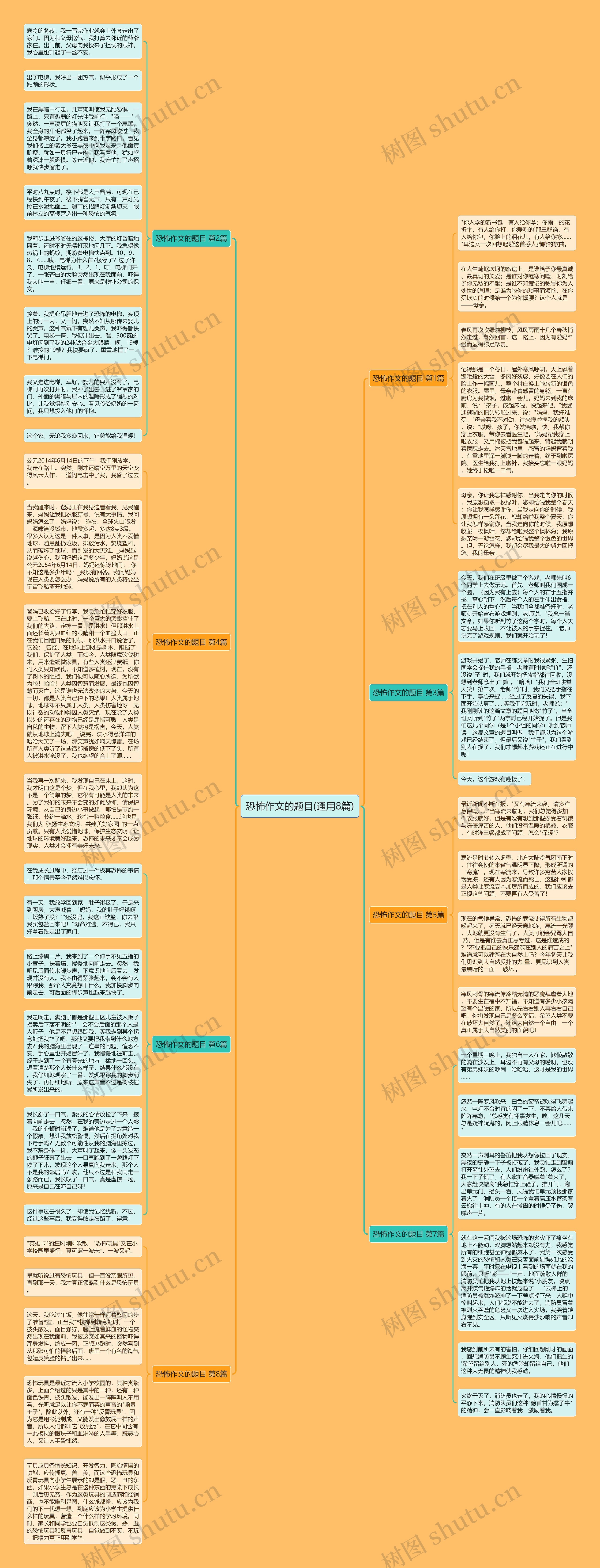 恐怖作文的题目(通用8篇)思维导图