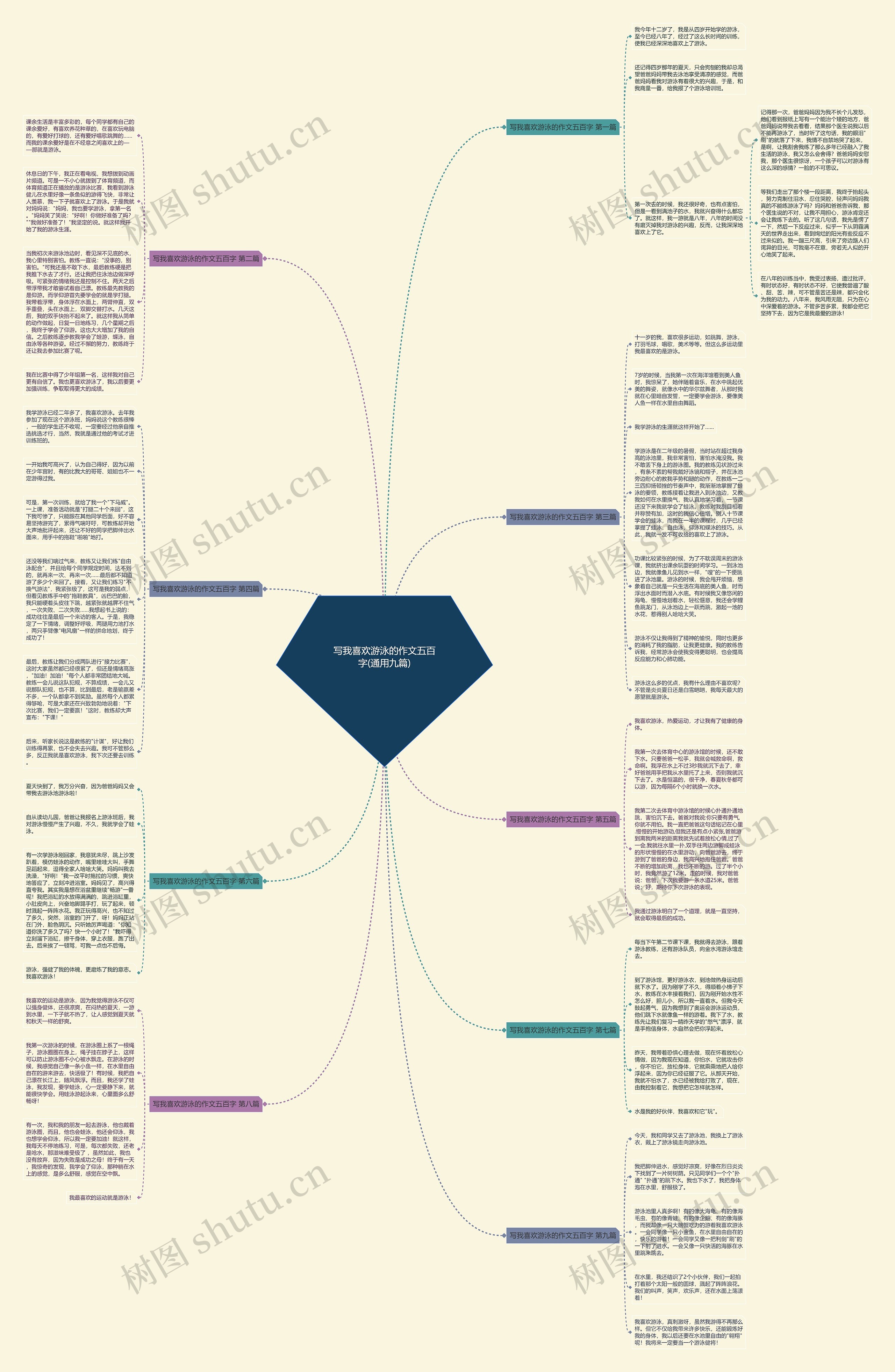 写我喜欢游泳的作文五百字(通用九篇)思维导图