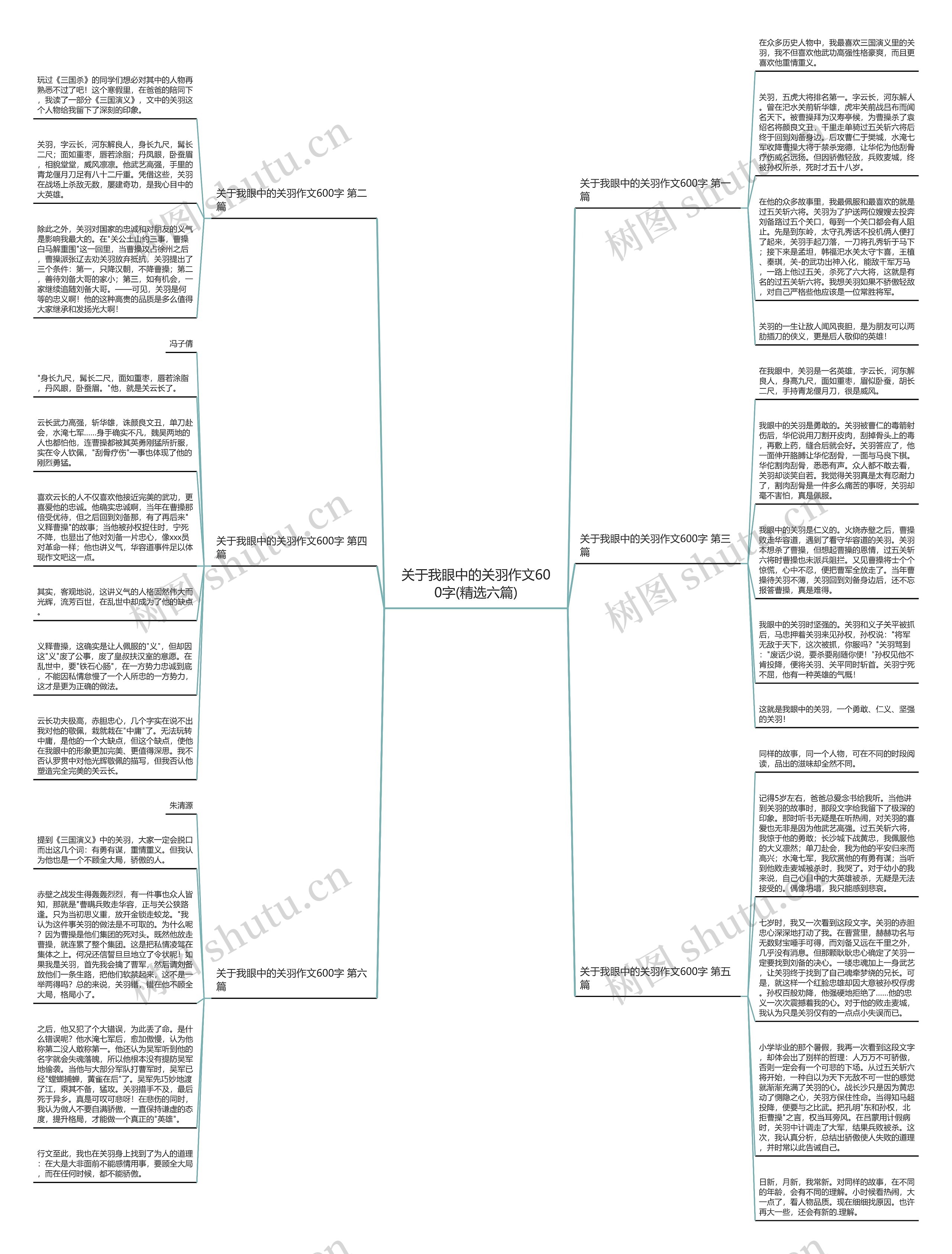 关于我眼中的关羽作文600字(精选六篇)思维导图