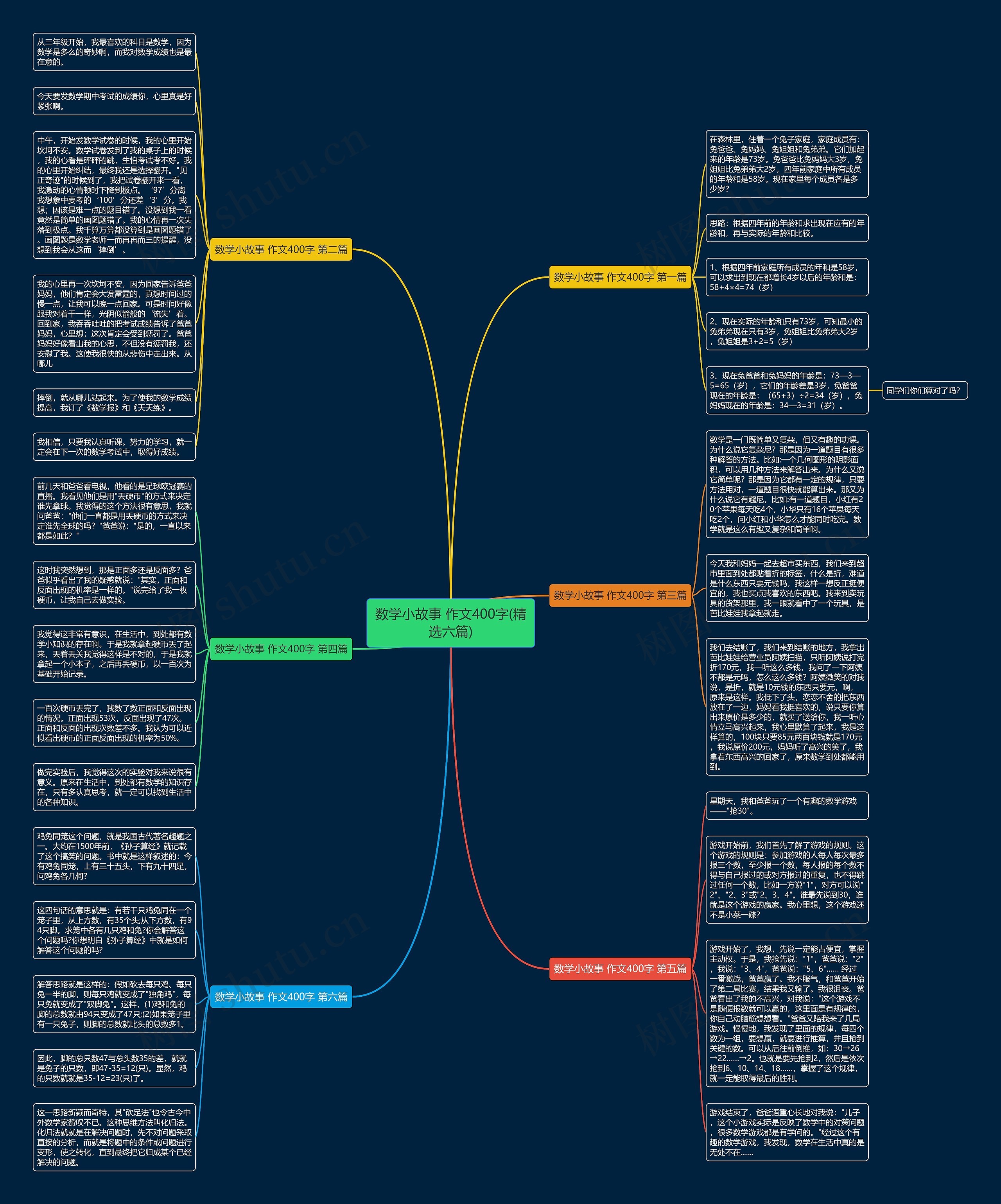 数学小故事 作文400字(精选六篇)思维导图
