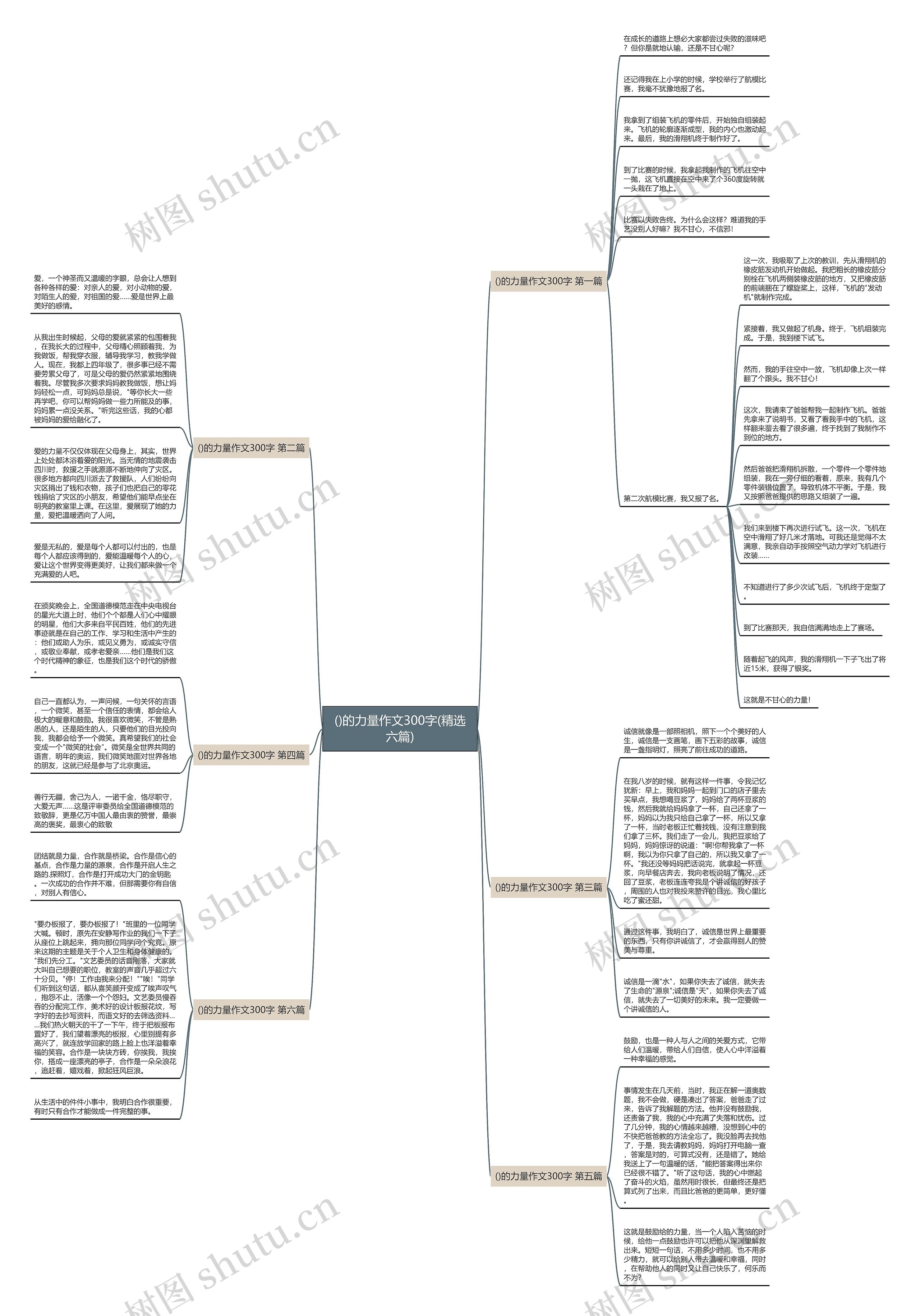 ()的力量作文300字(精选六篇)思维导图