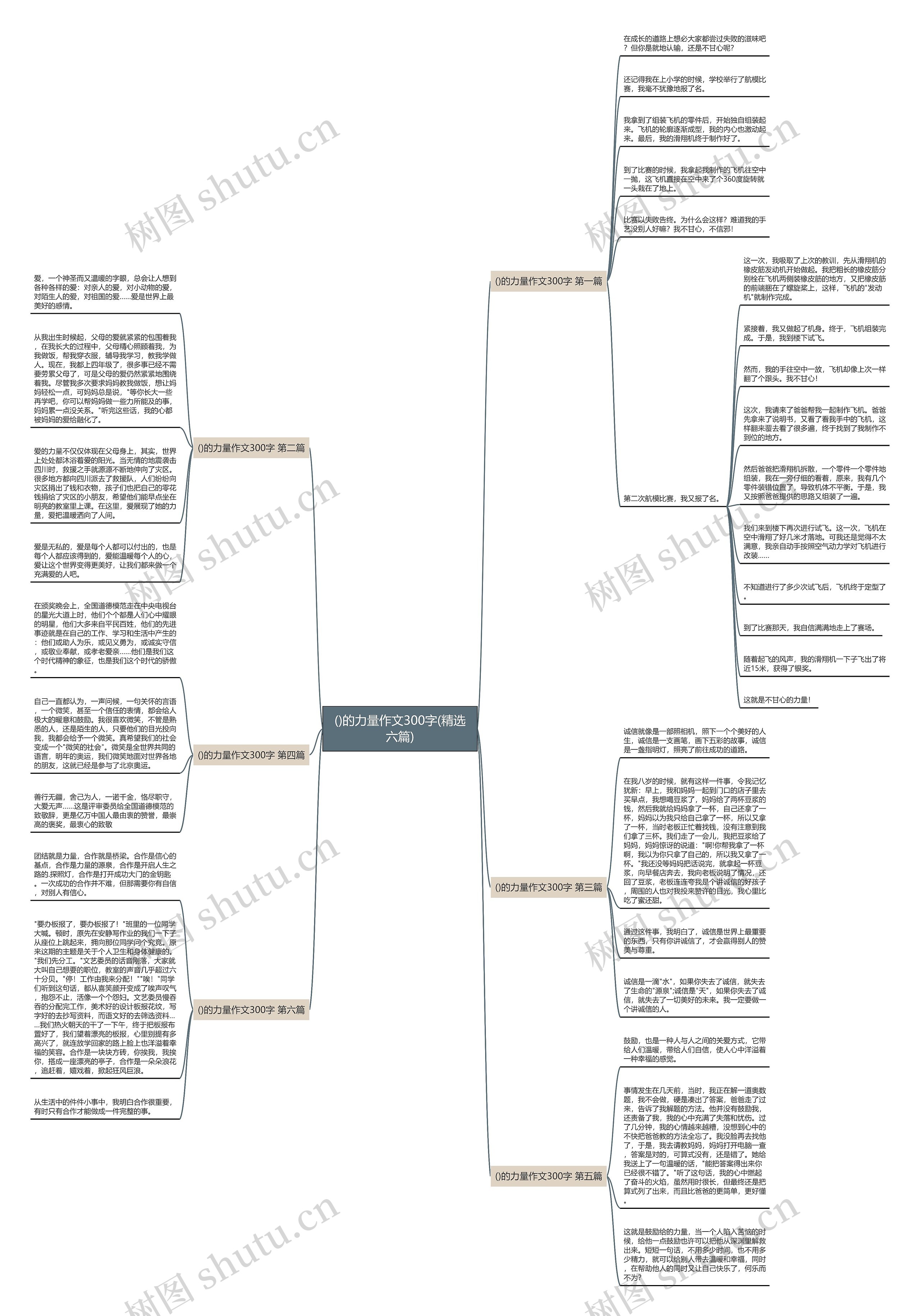 ()的力量作文300字(精选六篇) ()的力量作文300字(精选六篇)