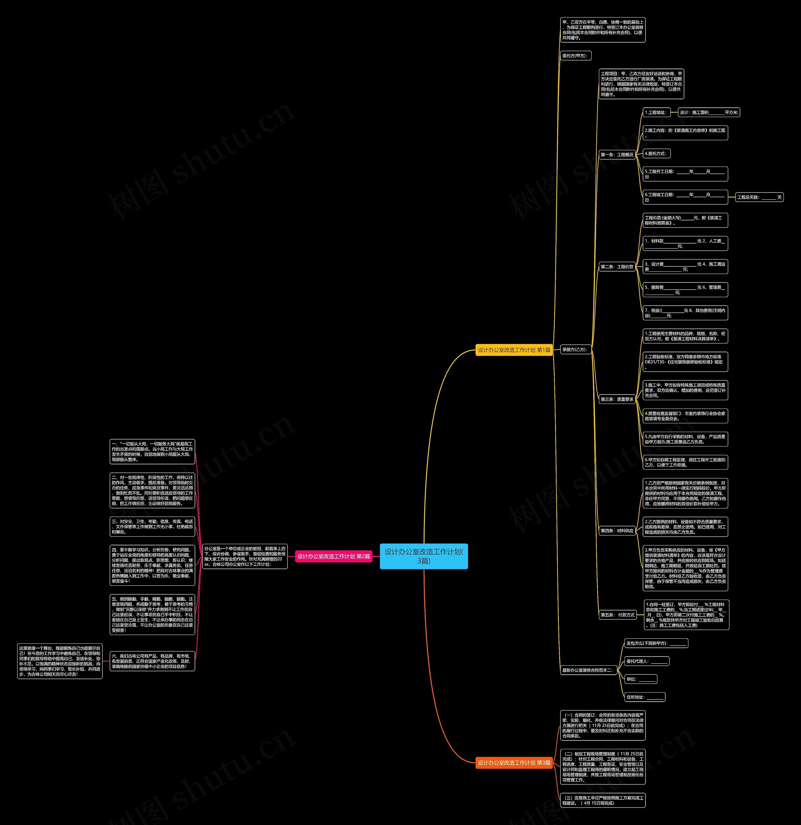 设计办公室改造工作计划(3篇)思维导图