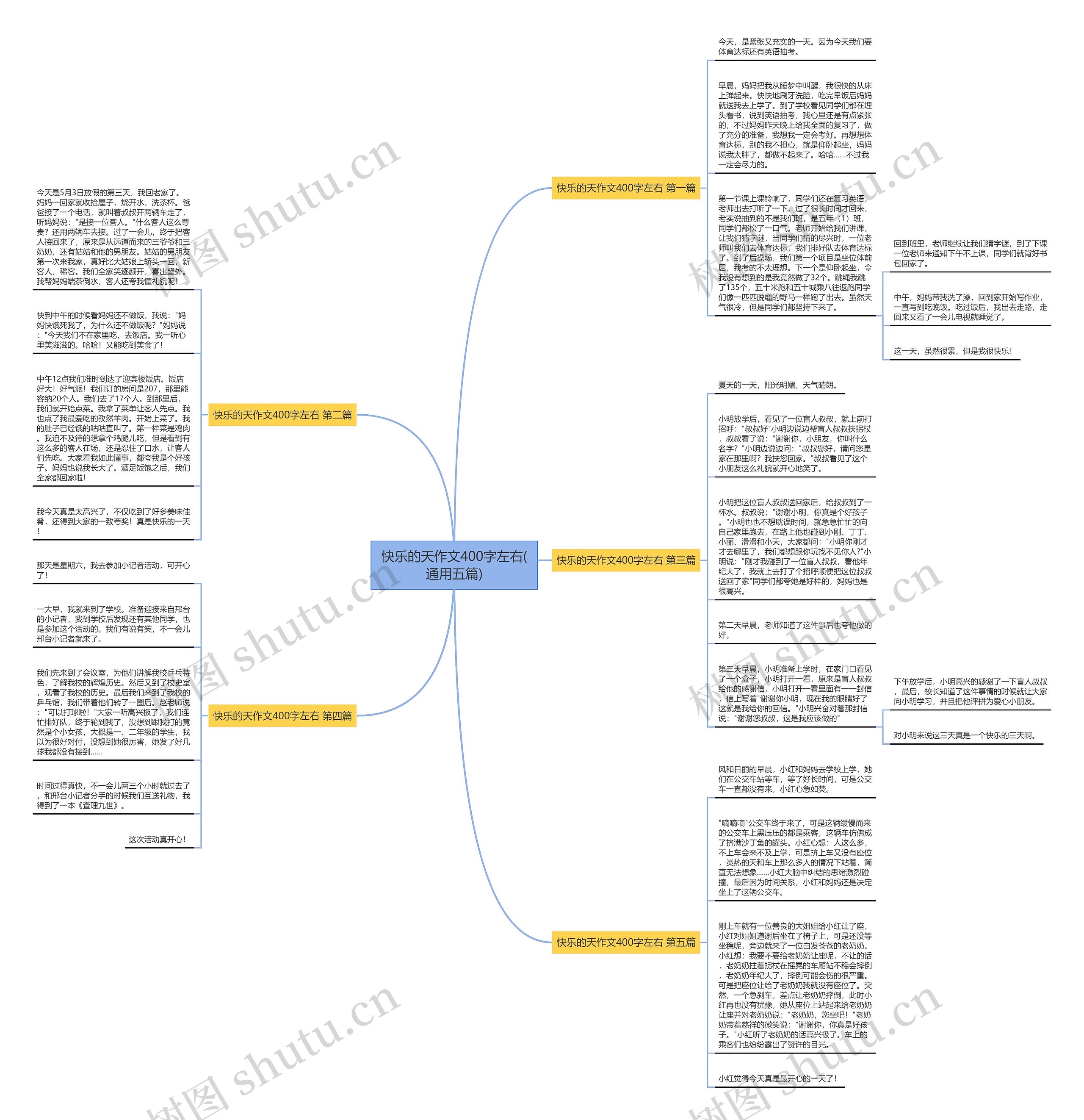 快乐的天作文400字左右(通用五篇)思维导图