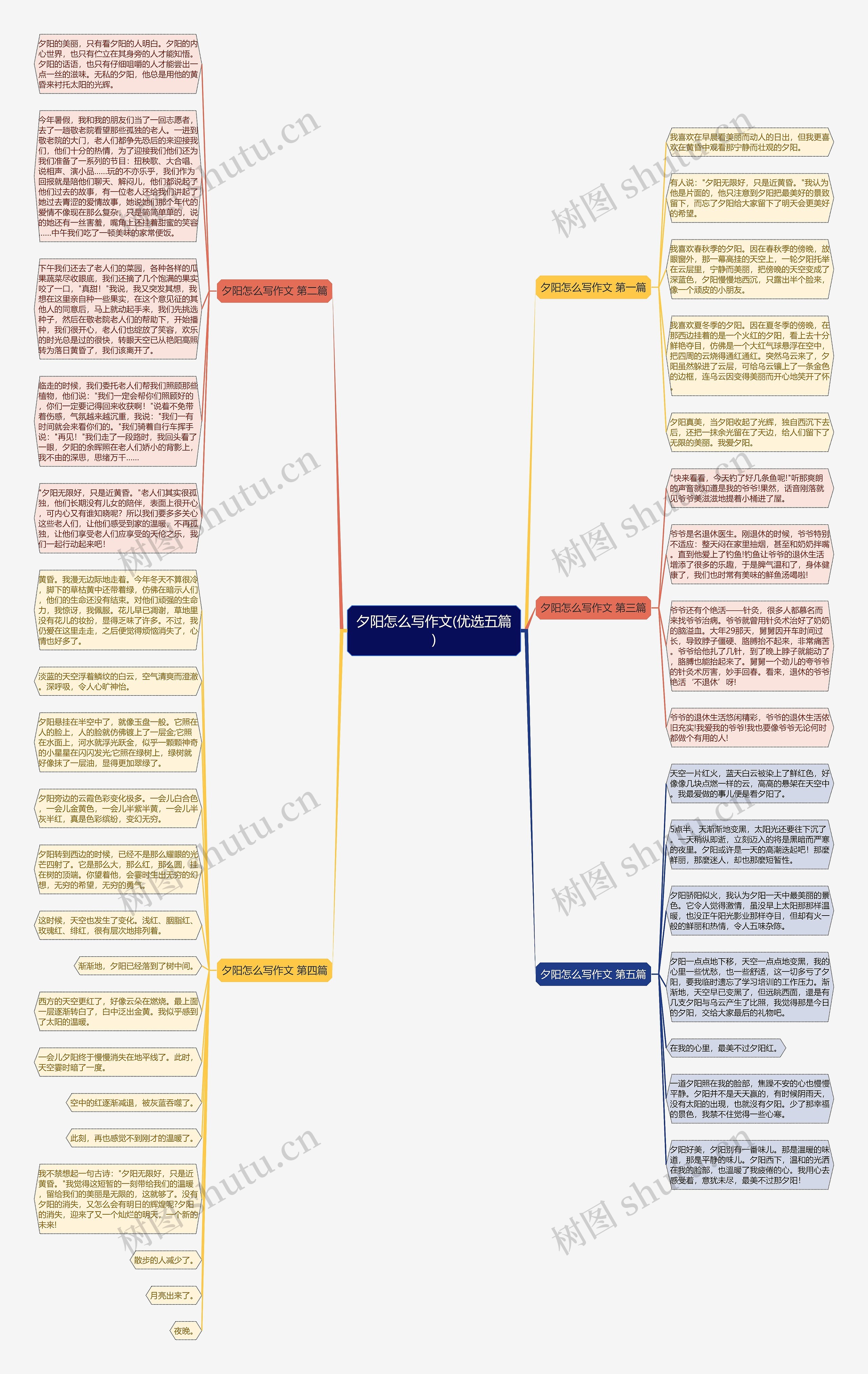 夕阳怎么写作文(优选五篇)思维导图