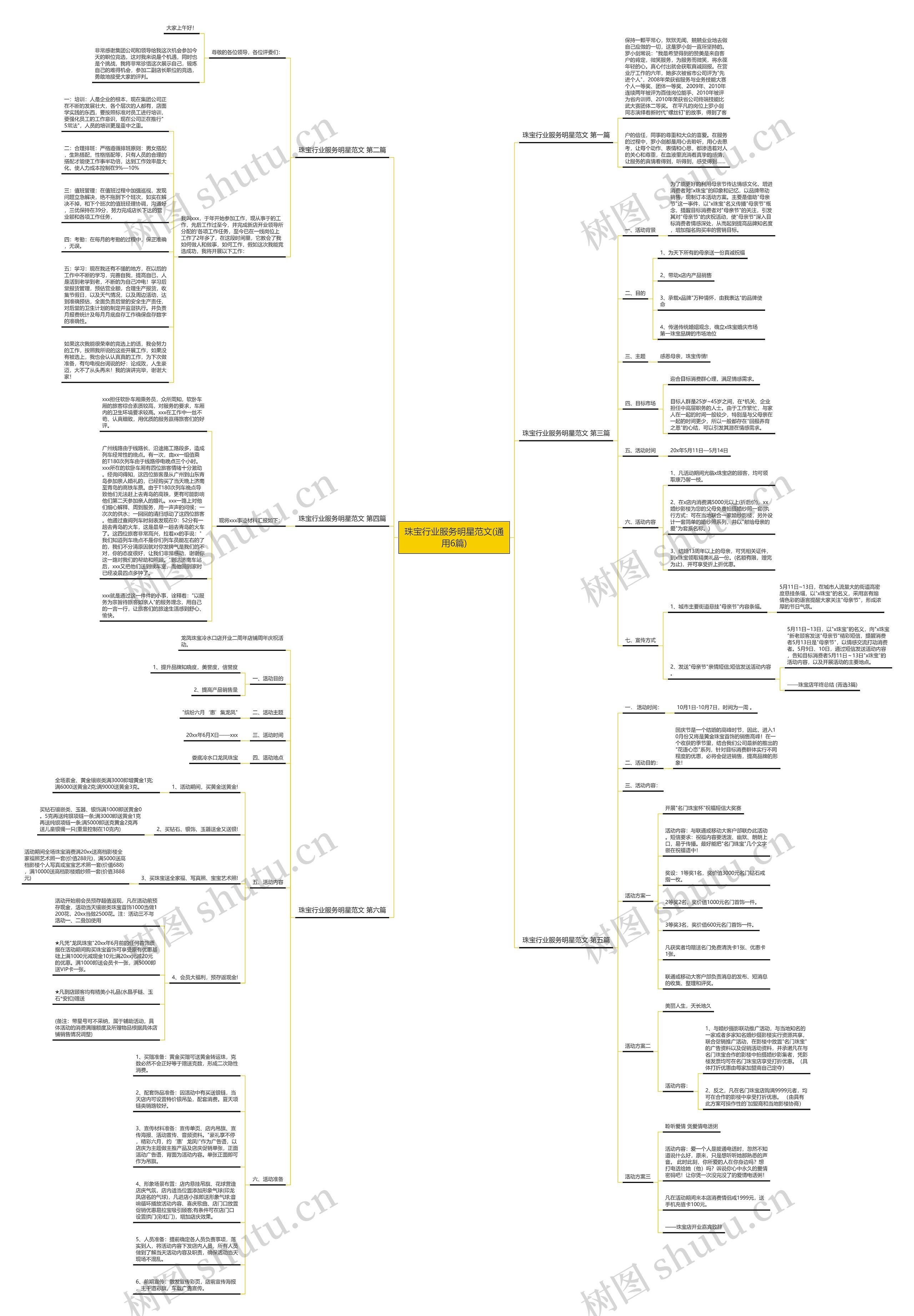 珠宝行业服务明星范文(通用6篇)思维导图