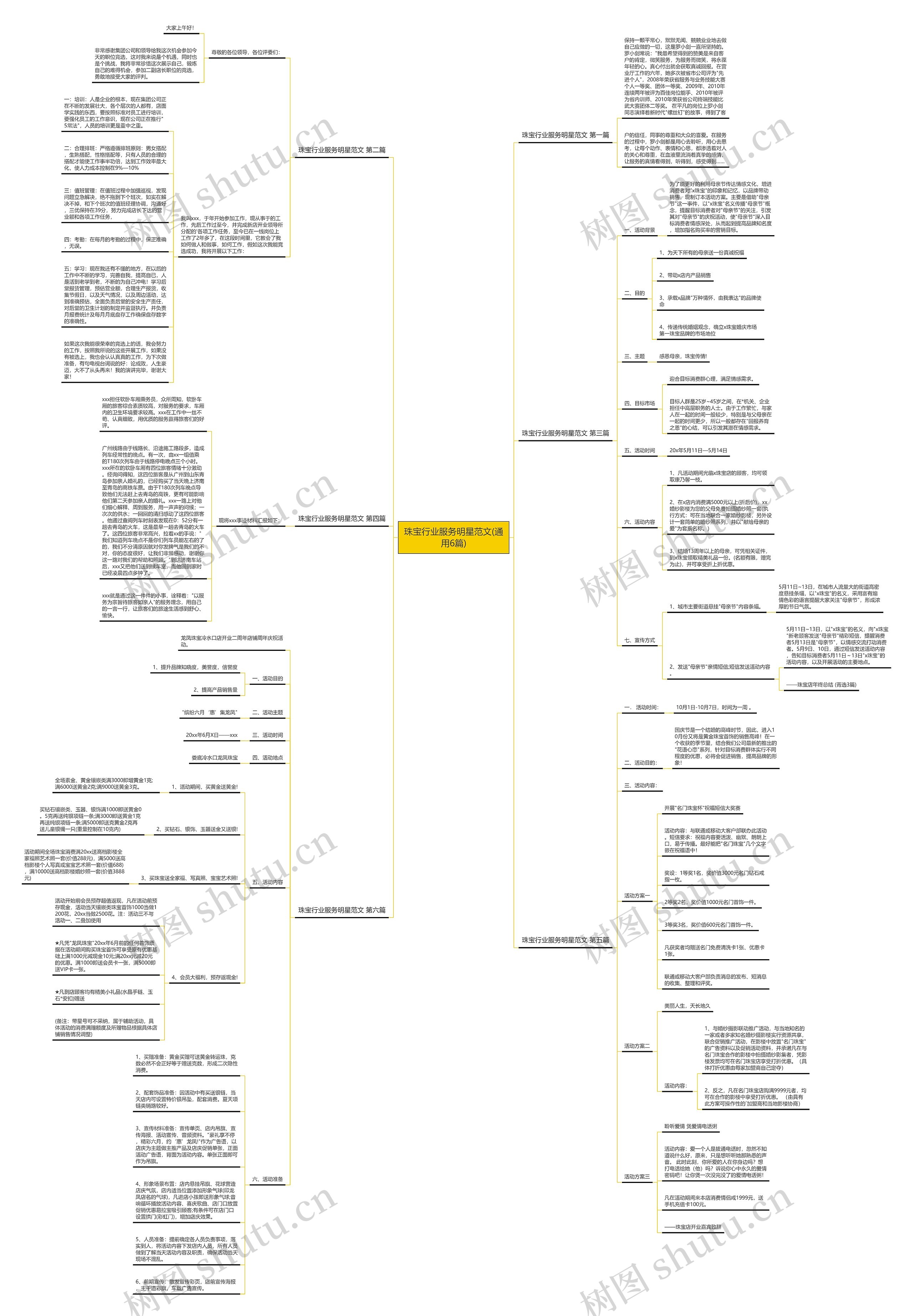 珠宝行业服务明星范文(通用6篇) 珠宝行业服务明星范文(通用6篇)