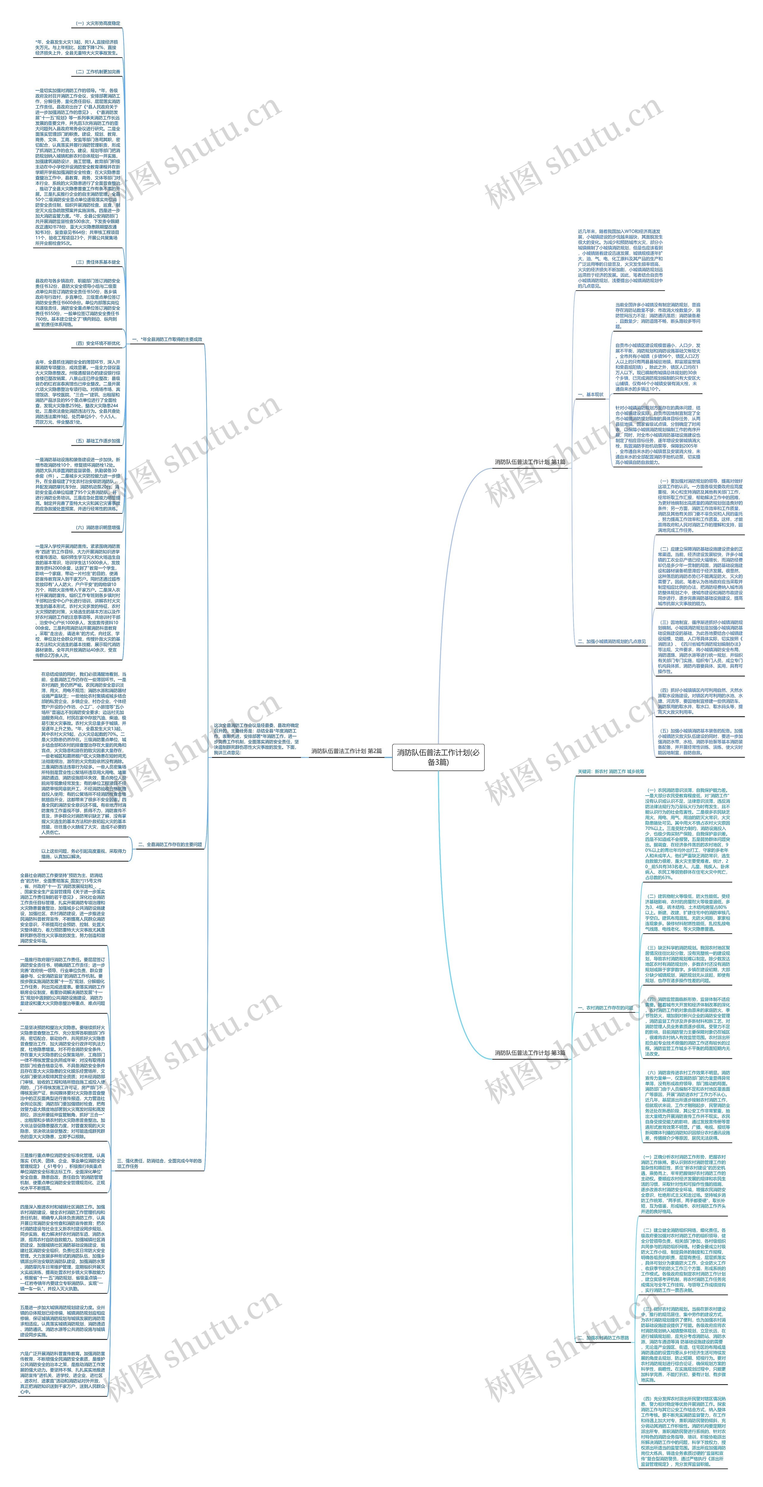 消防队伍普法工作计划(必备3篇)思维导图