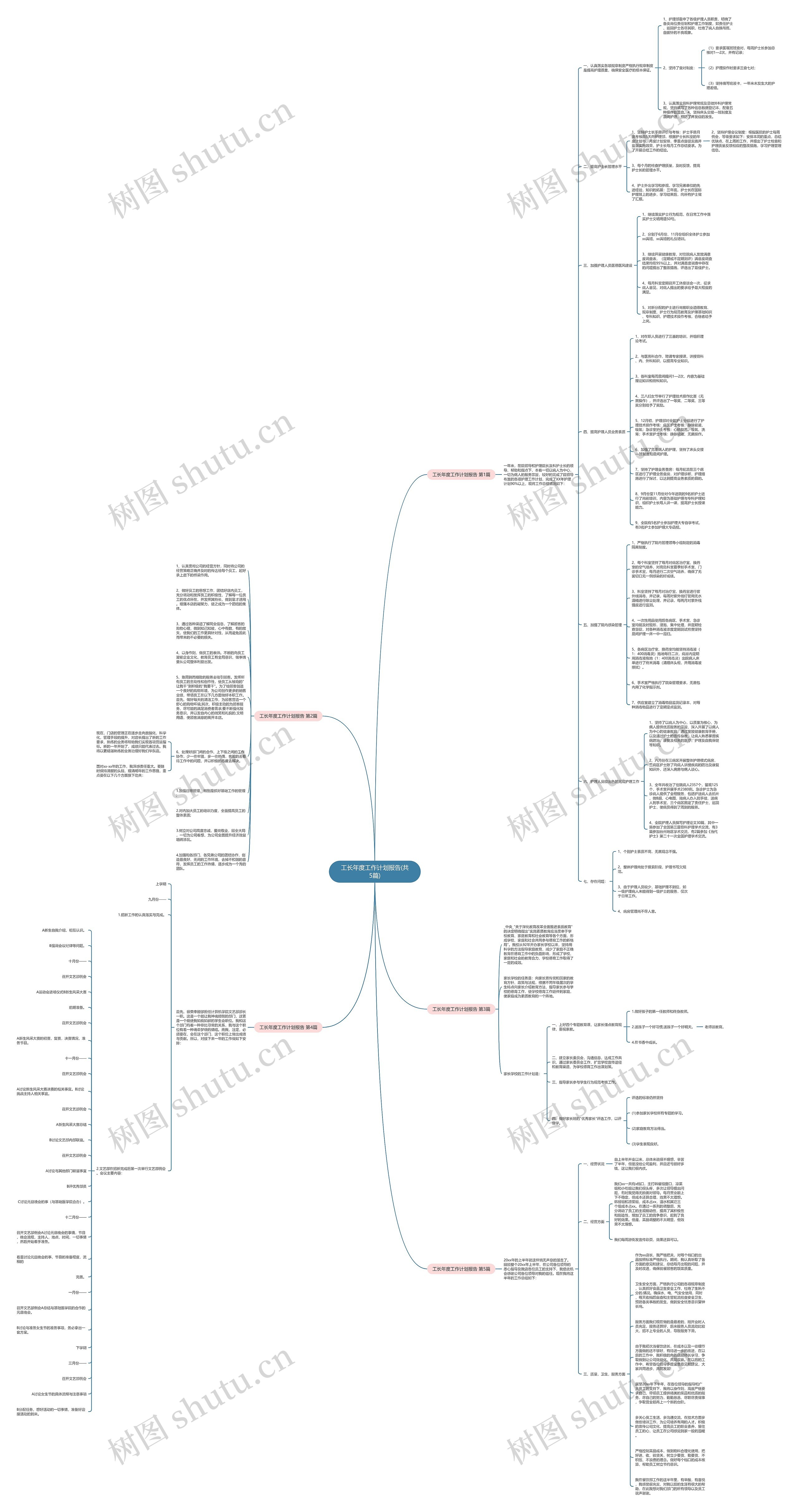 工长年度工作计划报告(共5篇)思维导图
