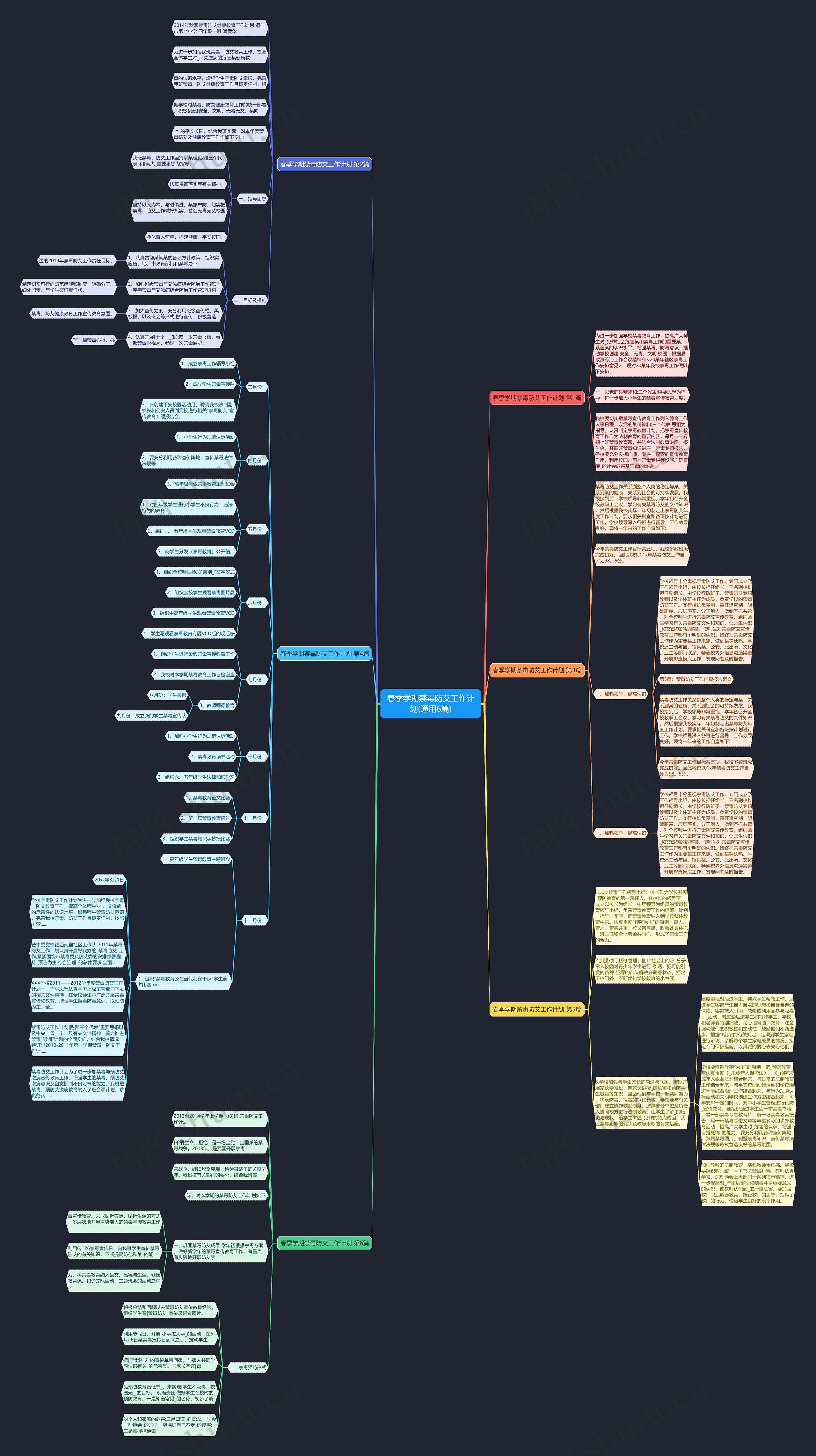 春季学期禁毒防艾工作计划(通用6篇)思维导图