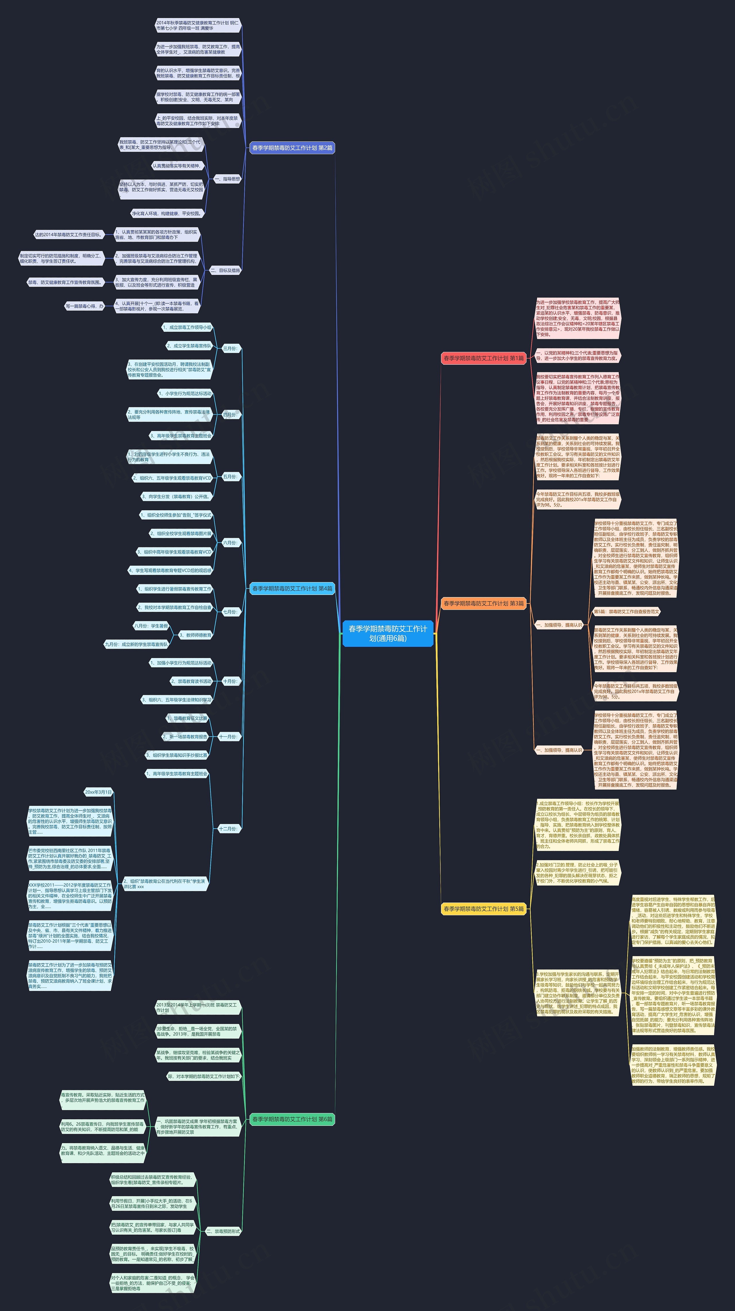 春季学期禁毒防艾工作计划(通用6篇) 春季学期禁毒防艾工作计划(通用6篇)