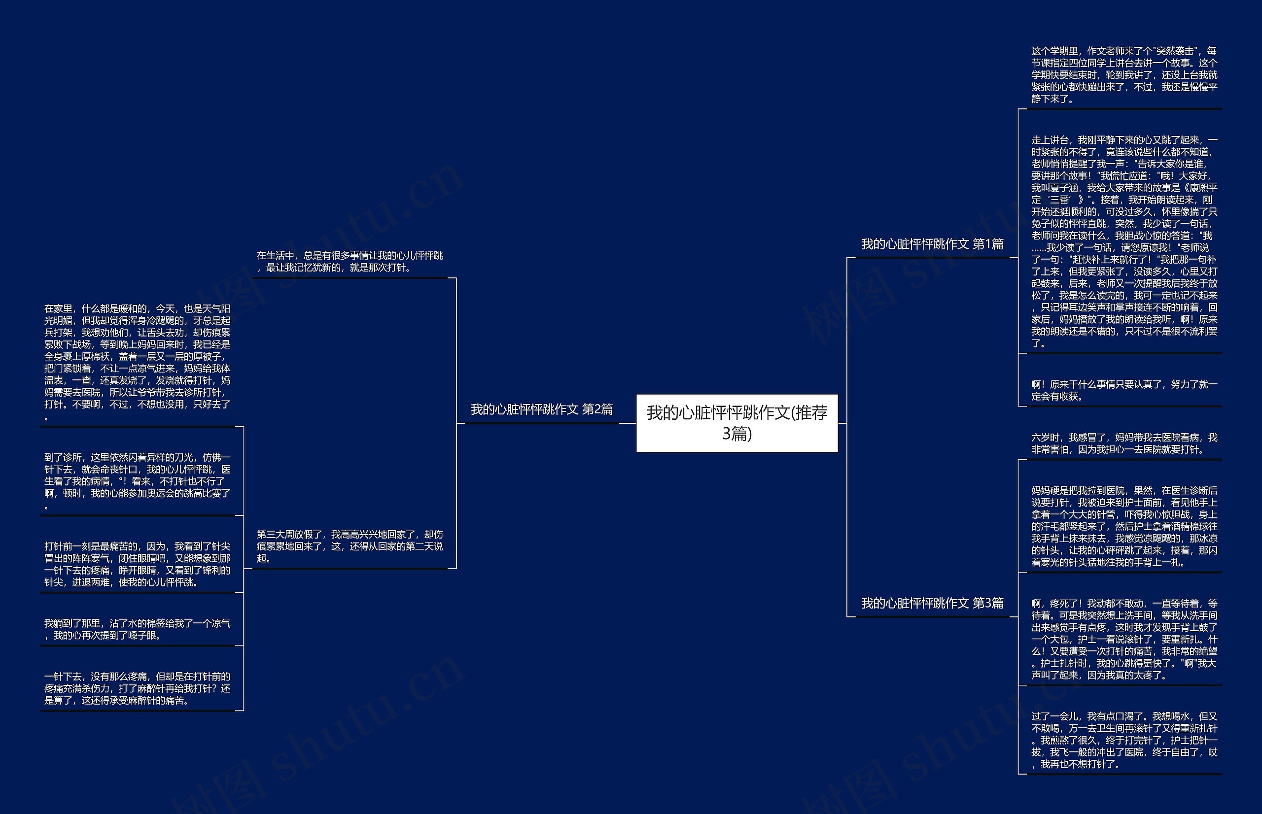我的心脏怦怦跳作文(推荐3篇)思维导图