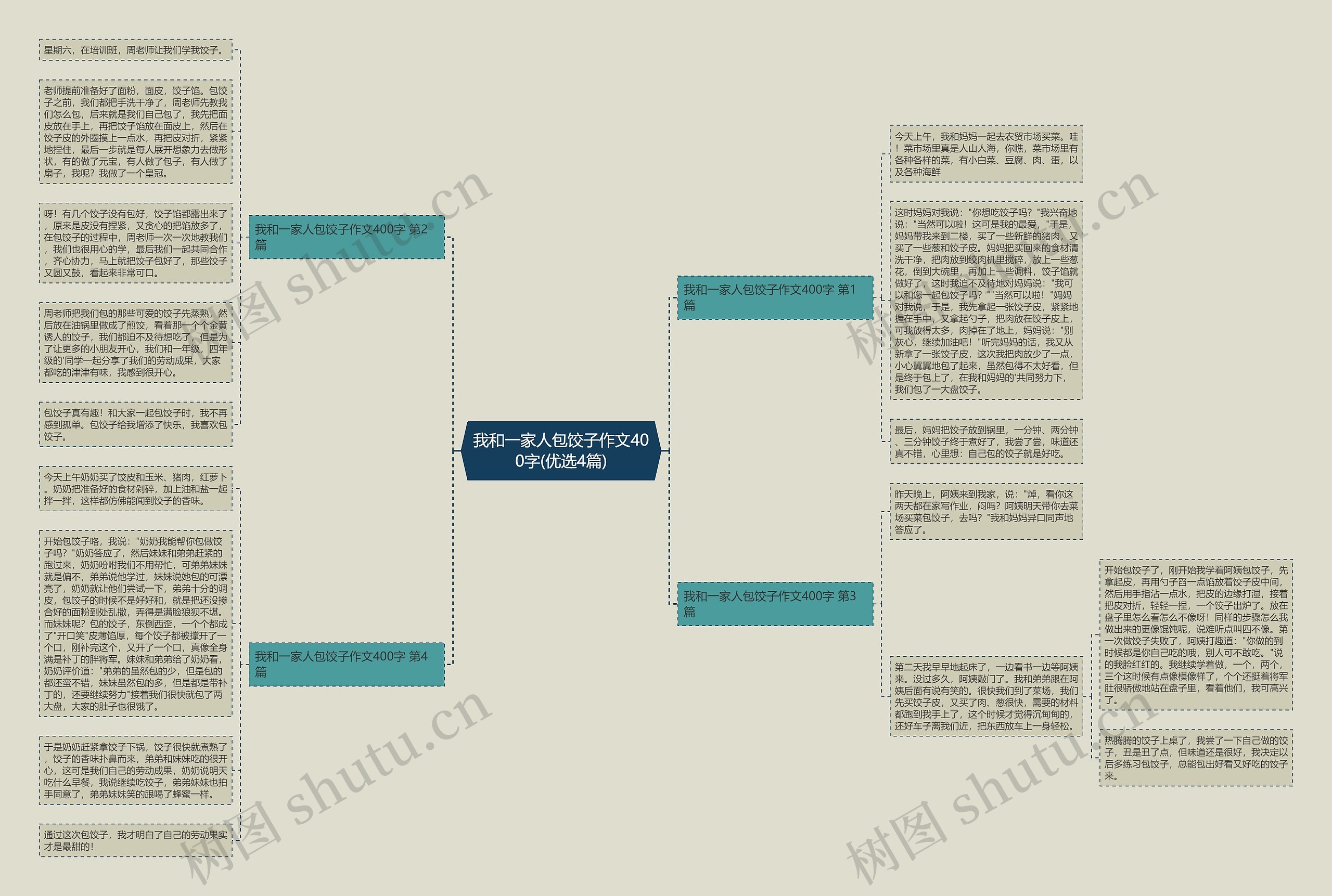 我和一家人包饺子作文400字(优选4篇)思维导图