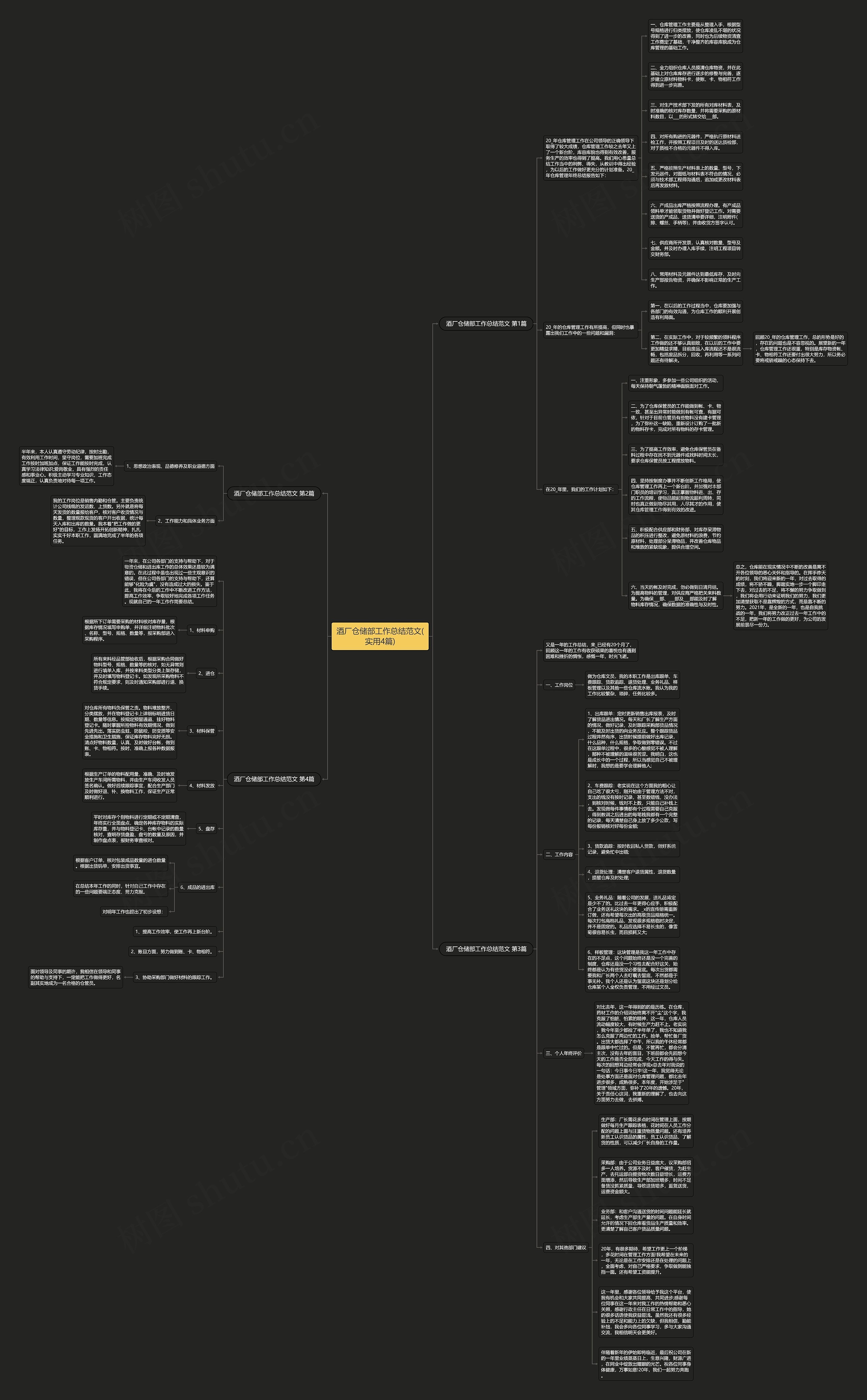 酒厂仓储部工作总结范文(实用4篇)思维导图