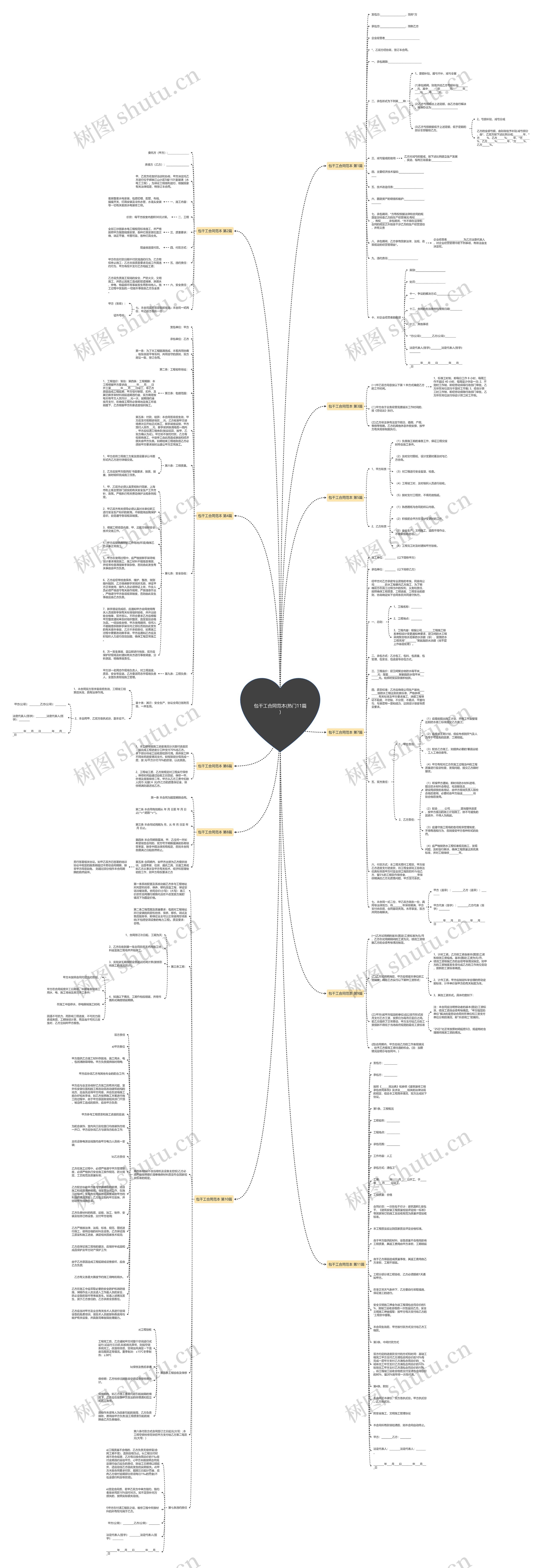 包干工合同范本(热门11篇)思维导图