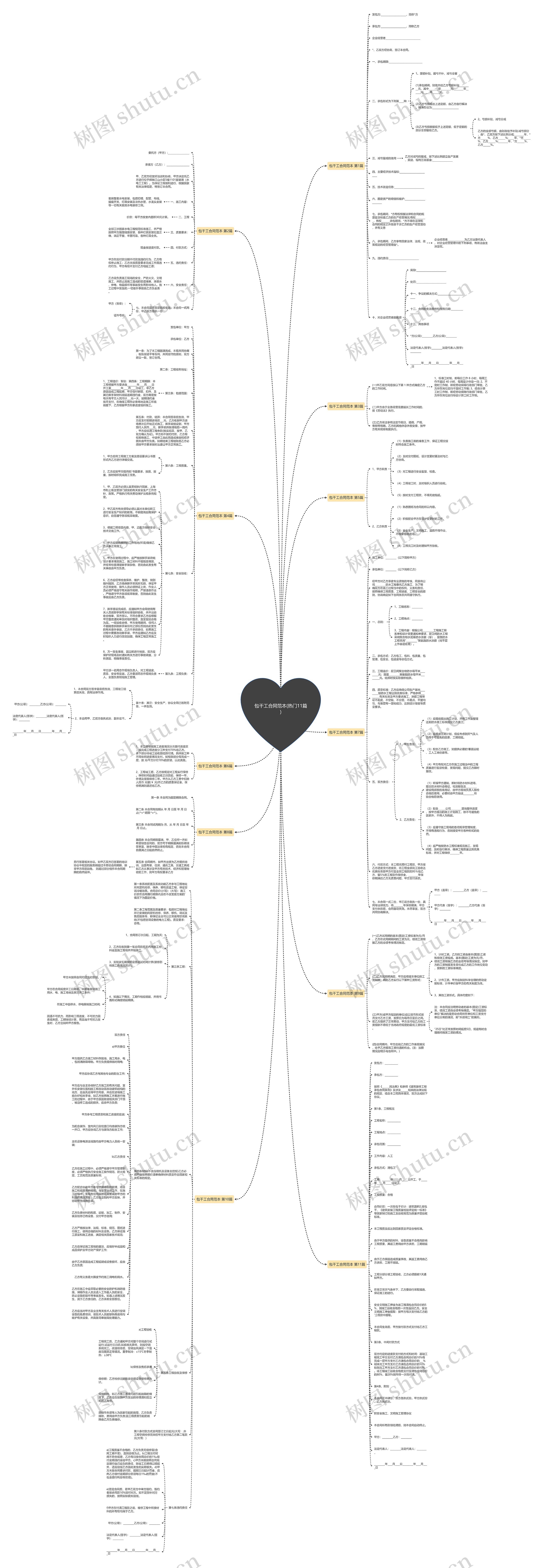 包干工合同范本(热门11篇)思维导图高清图 包干工合同范本(热门11篇)思维导图
