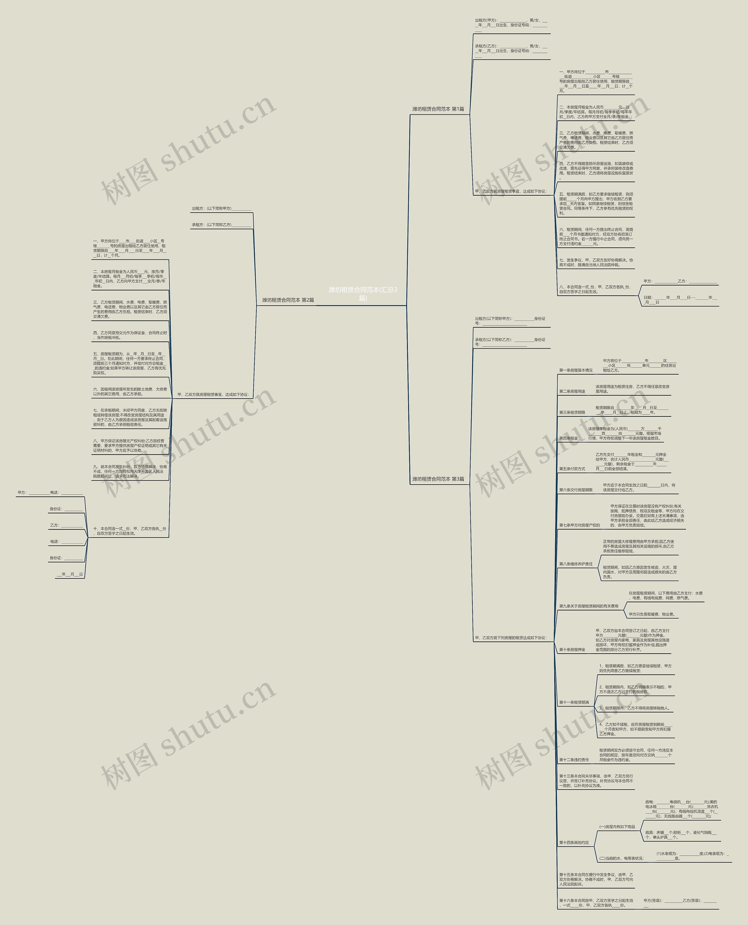潍坊租赁合同范本(汇总3篇)思维导图高清图 潍坊租赁合同范本(汇总3篇)思维导图
