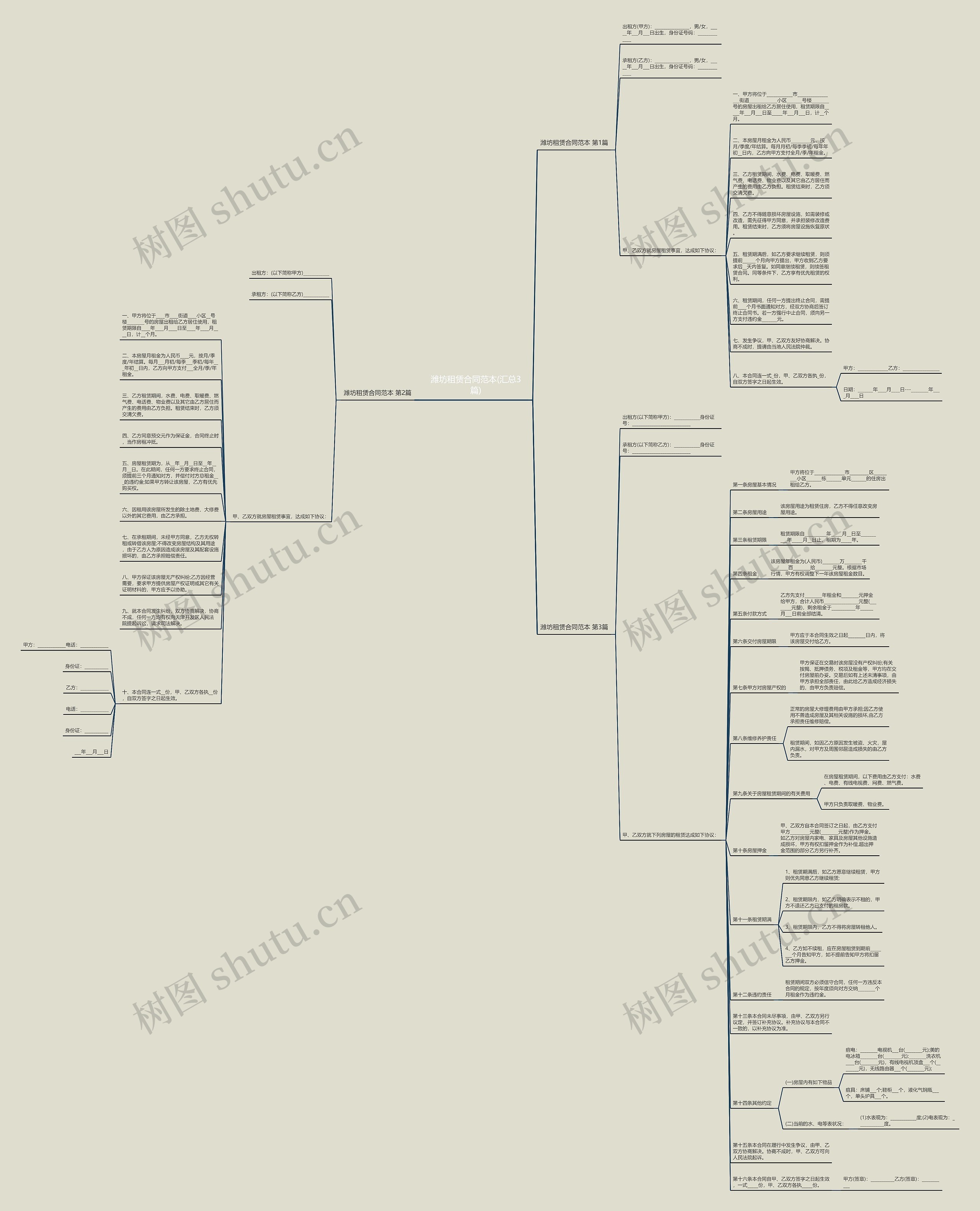 潍坊租赁合同范本(汇总3篇)思维导图