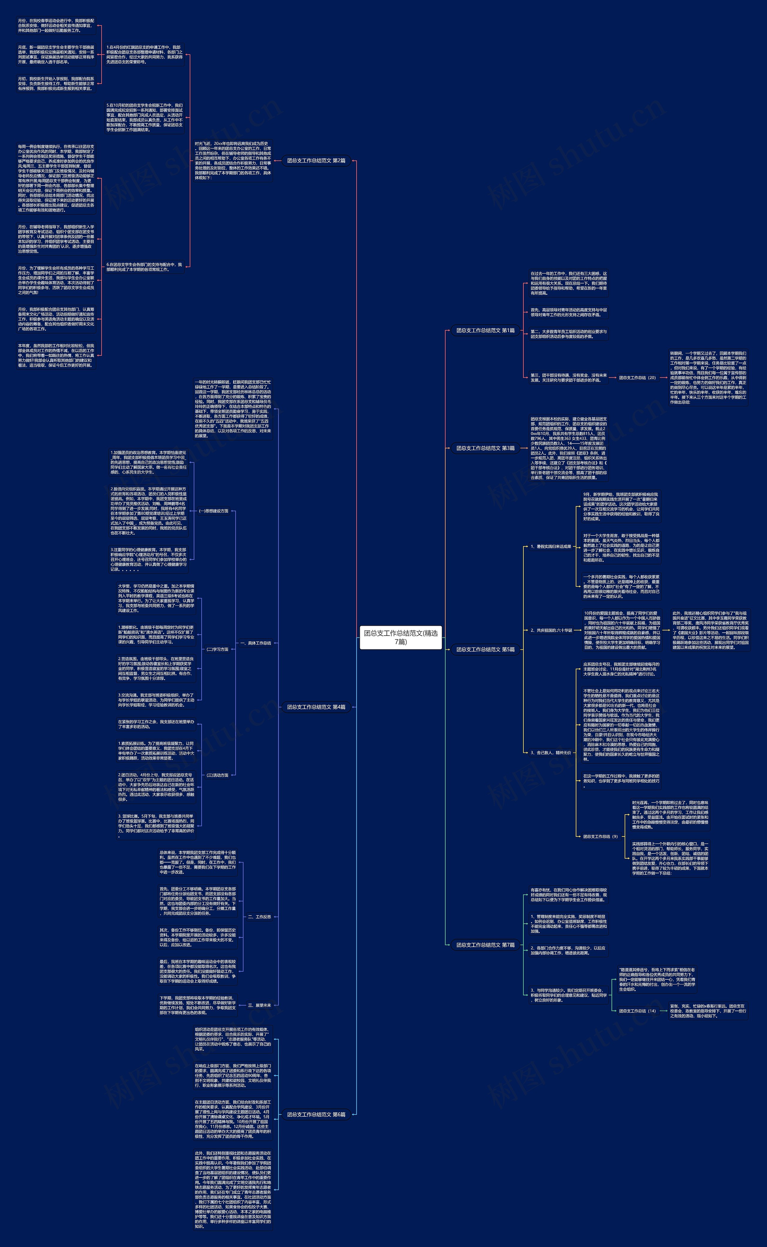 团总支工作总结范文(精选7篇)思维导图高清图 团总支工作总结范文(精选7篇)思维导图