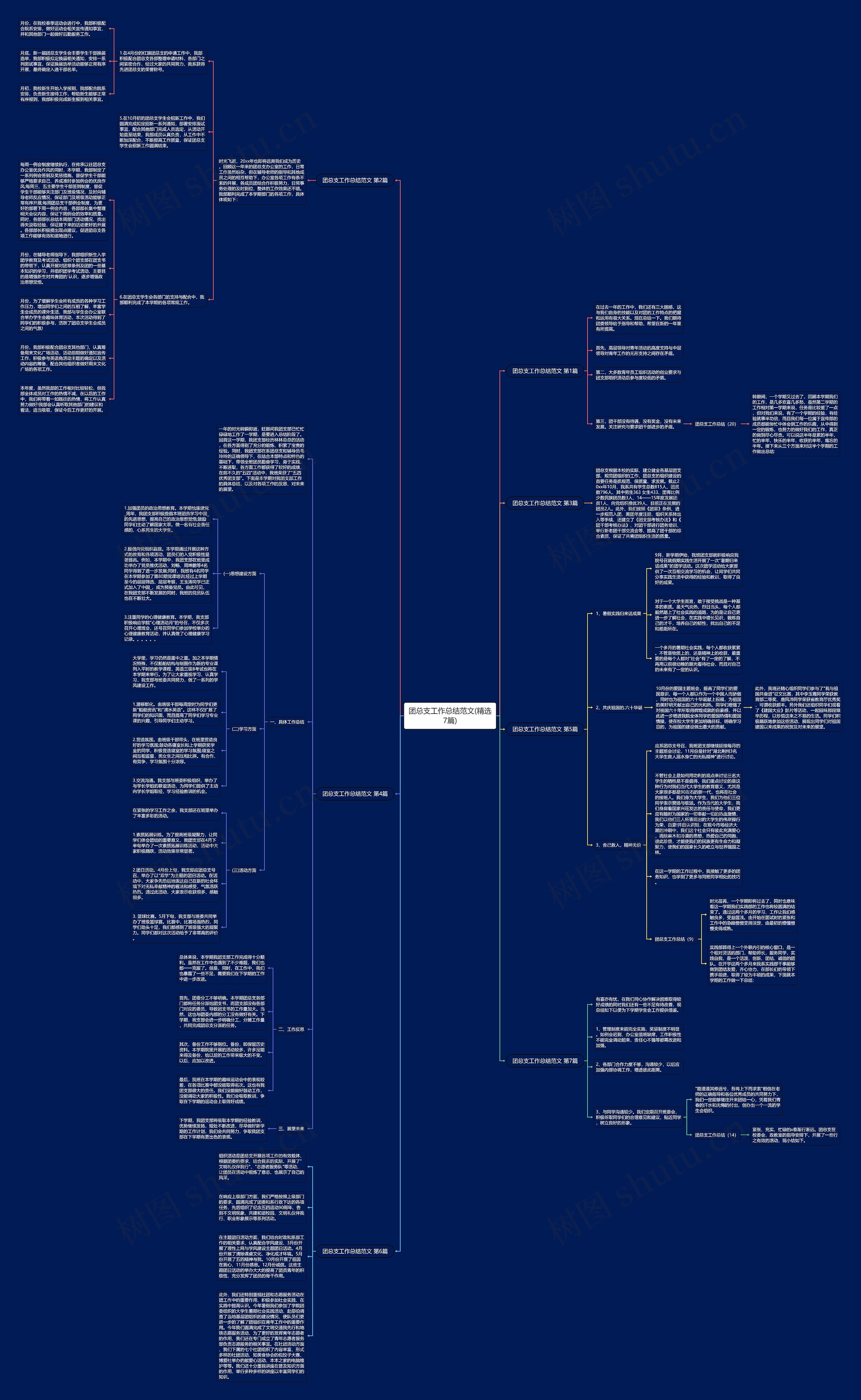 团总支工作总结范文(精选7篇)思维导图