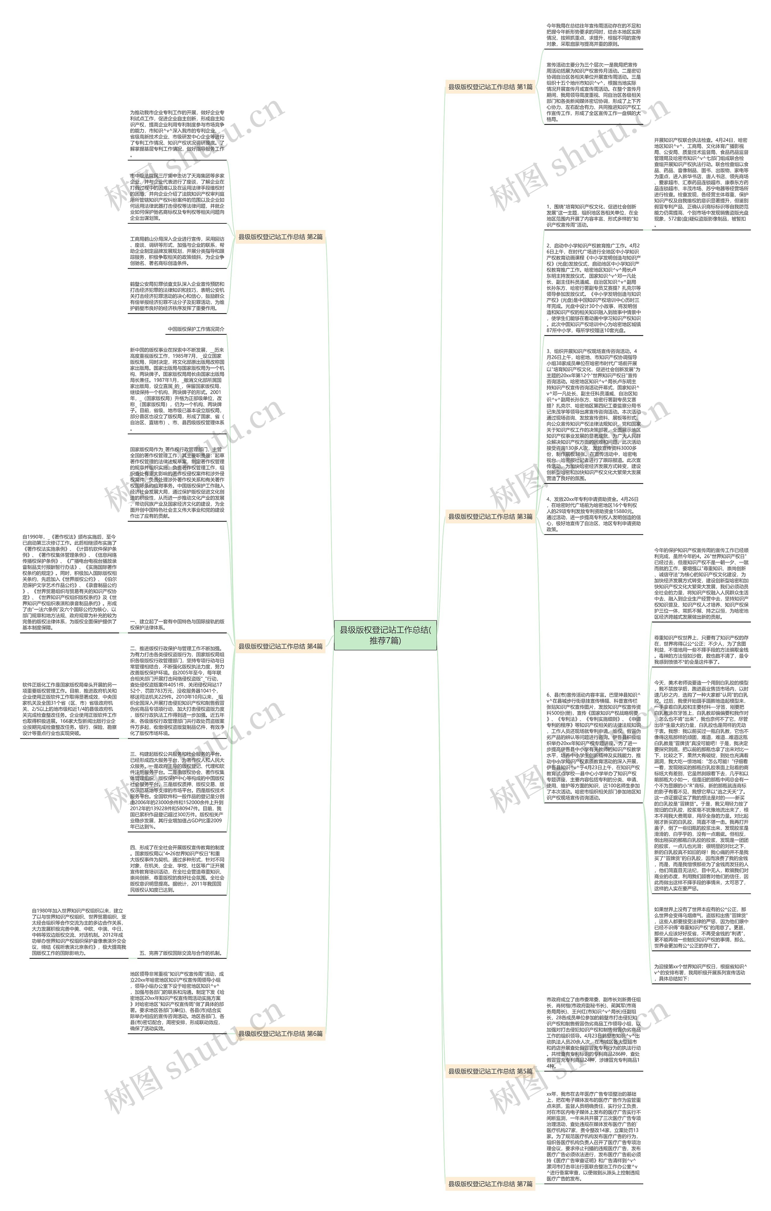 县级版权登记站工作总结(推荐7篇)思维导图