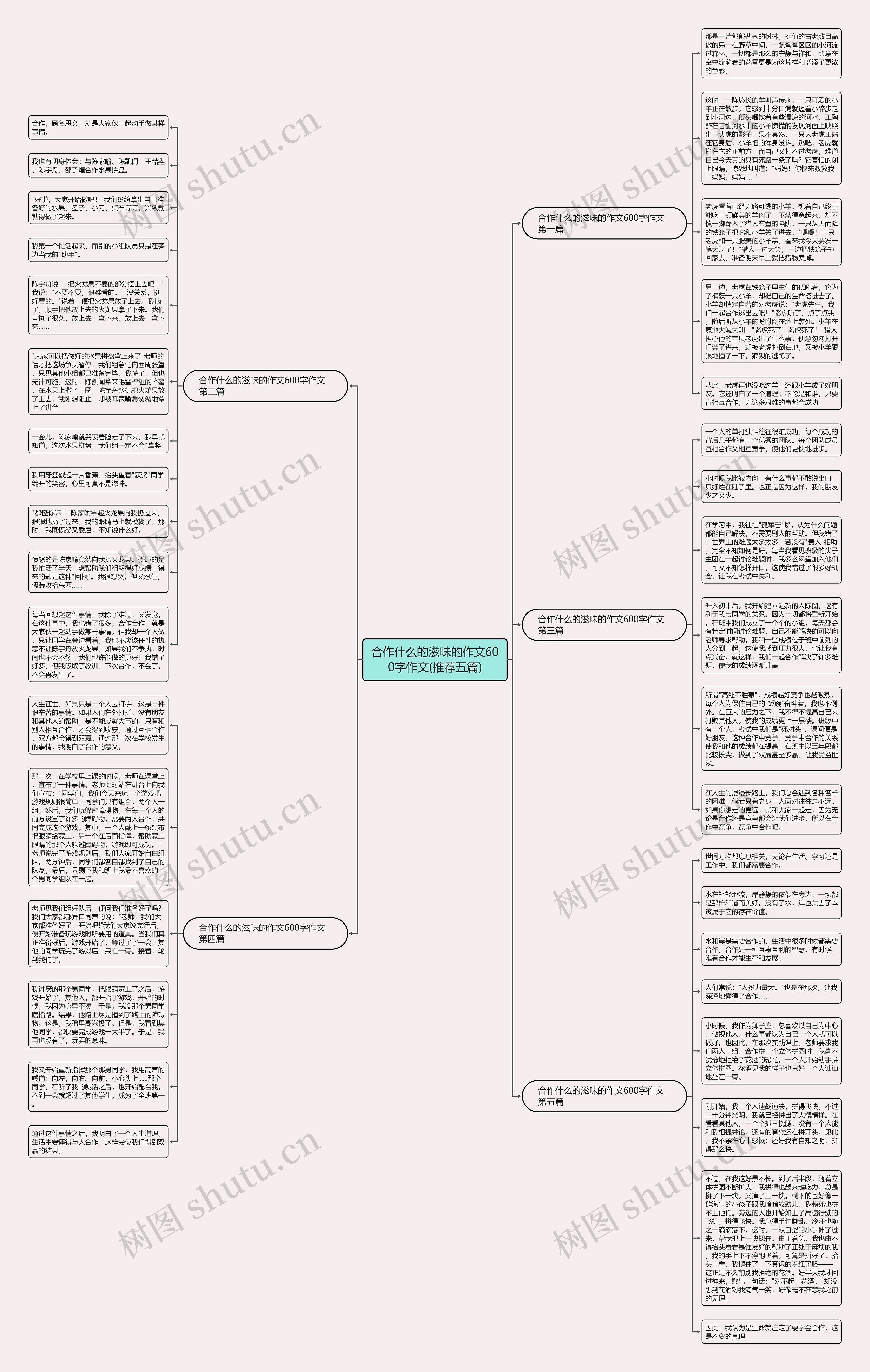 合作什么的滋味的作文600字作文(推荐五篇)思维导图