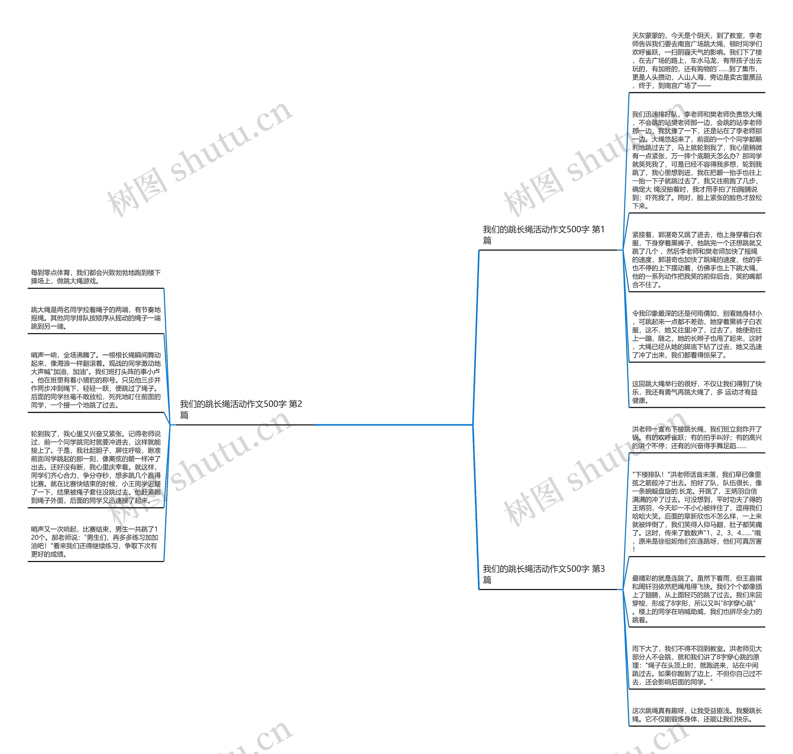我们的跳长绳活动作文500字(3篇)思维导图