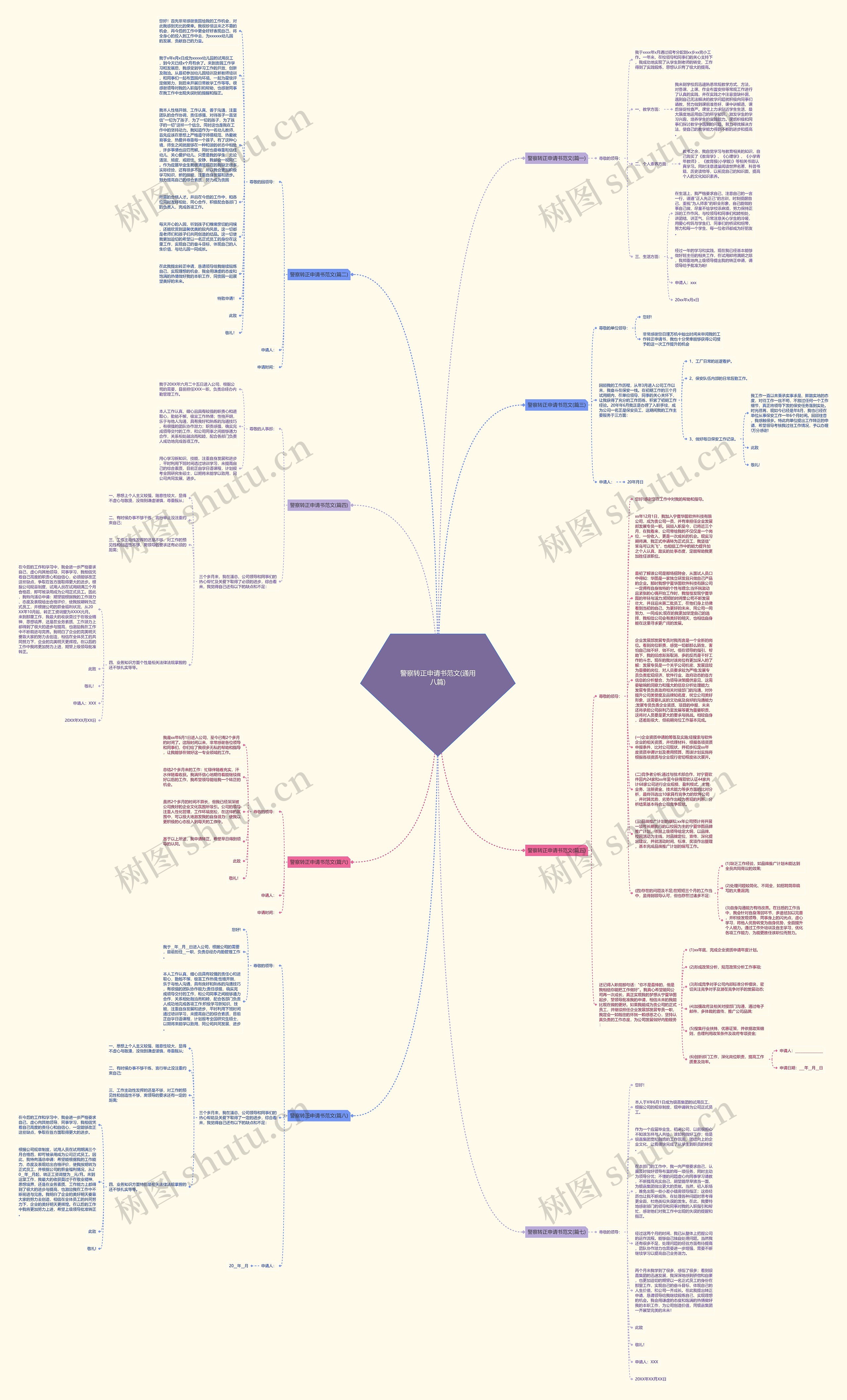 警察转正申请书范文(通用八篇)思维导图