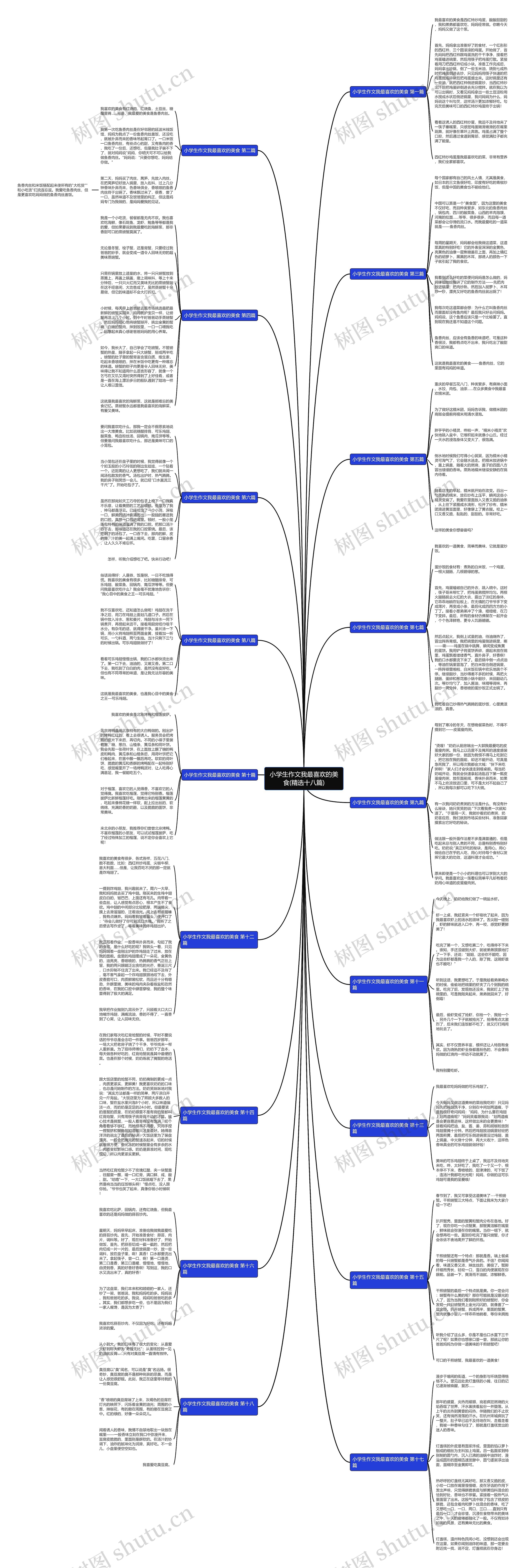 小学生作文我最喜欢的美食(精选十八篇)思维导图