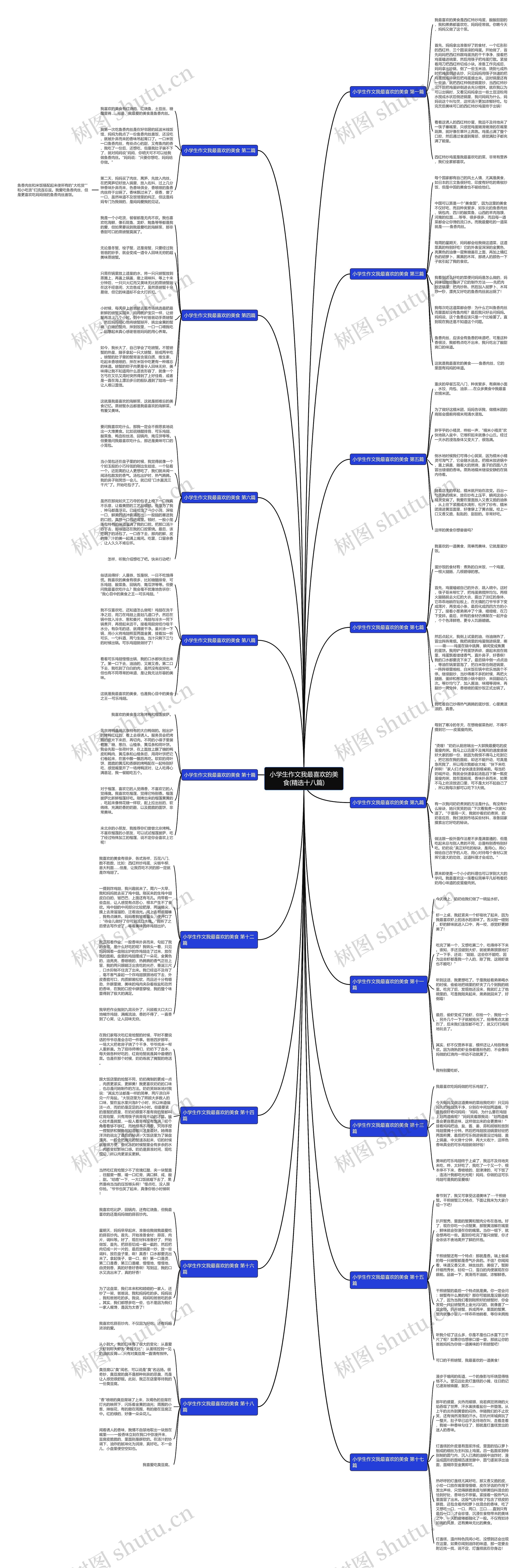 小学生作文我最喜欢的美食(精选十八篇) 小学生作文我最喜欢的美食(精选十八篇)