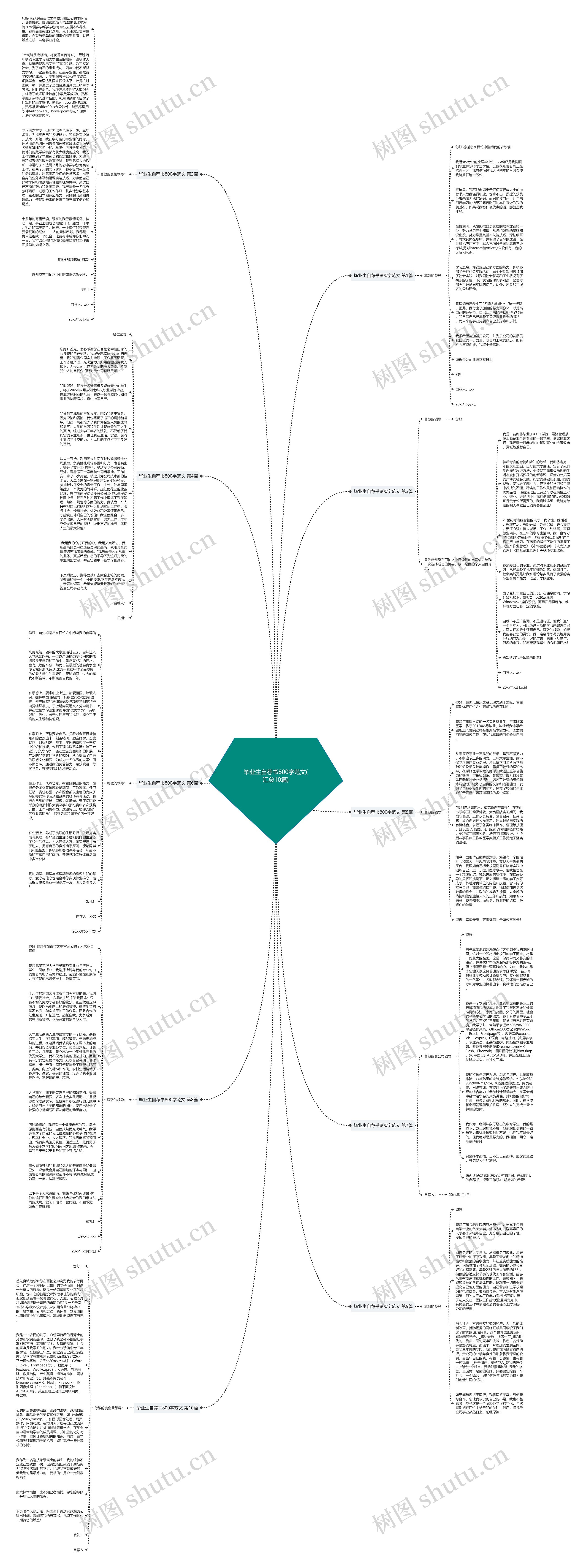 毕业生自荐书800字范文(汇总10篇)思维导图