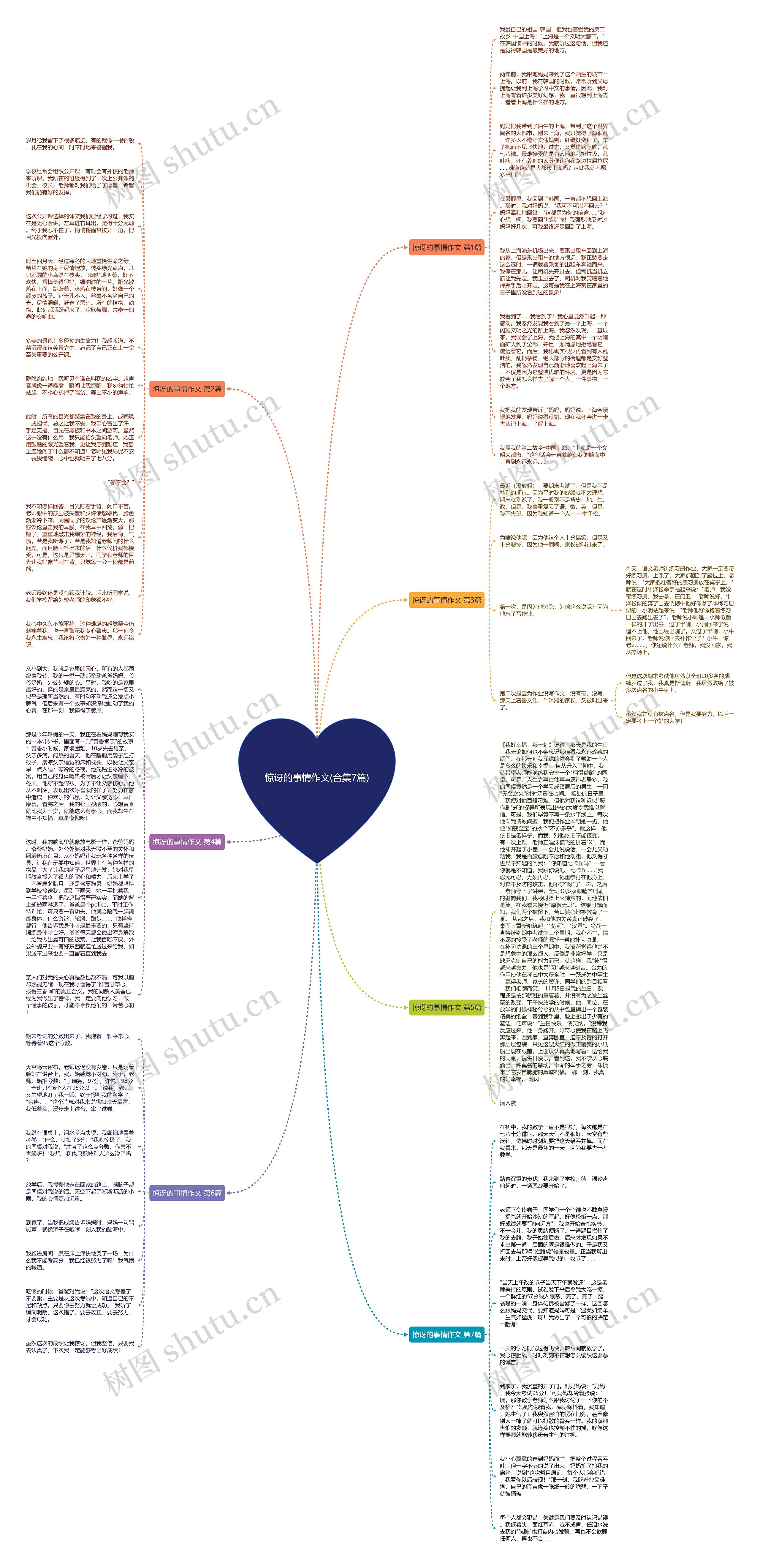 惊讶的事情作文(合集7篇)思维导图高清图 惊讶的事情作文(合集7篇)思维导图