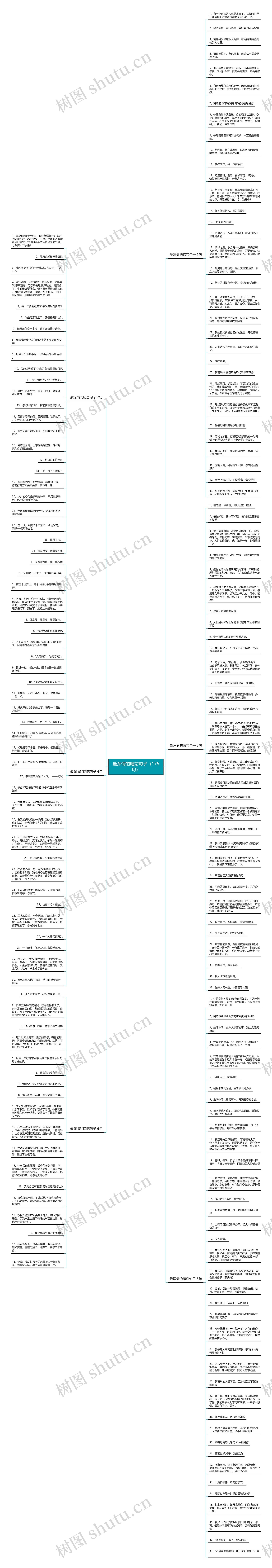 最深情的暗恋句子（175句）思维导图