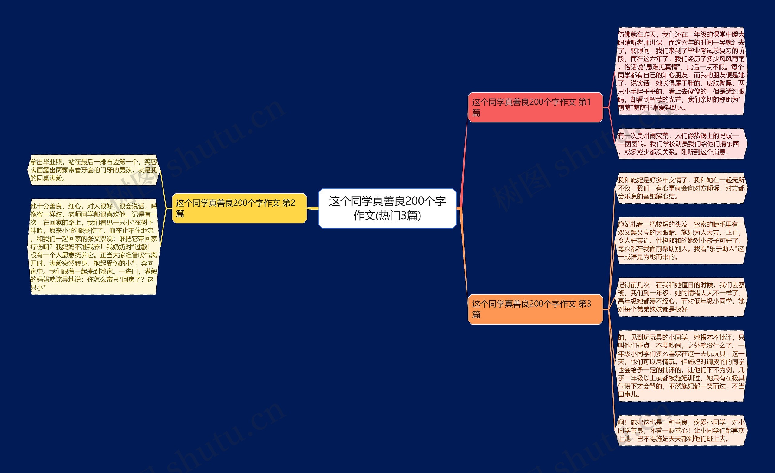 这个同学真善良200个字作文(热门3篇)思维导图
