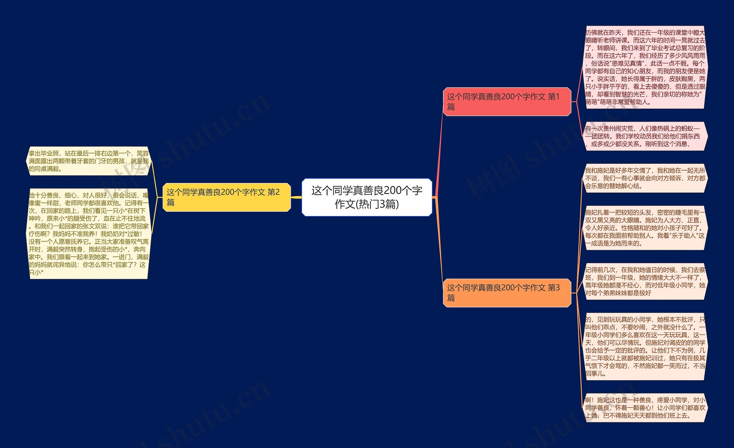 这个同学真善良200个字作文(热门3篇) 这个同学真善良200个字作文(热门3篇)