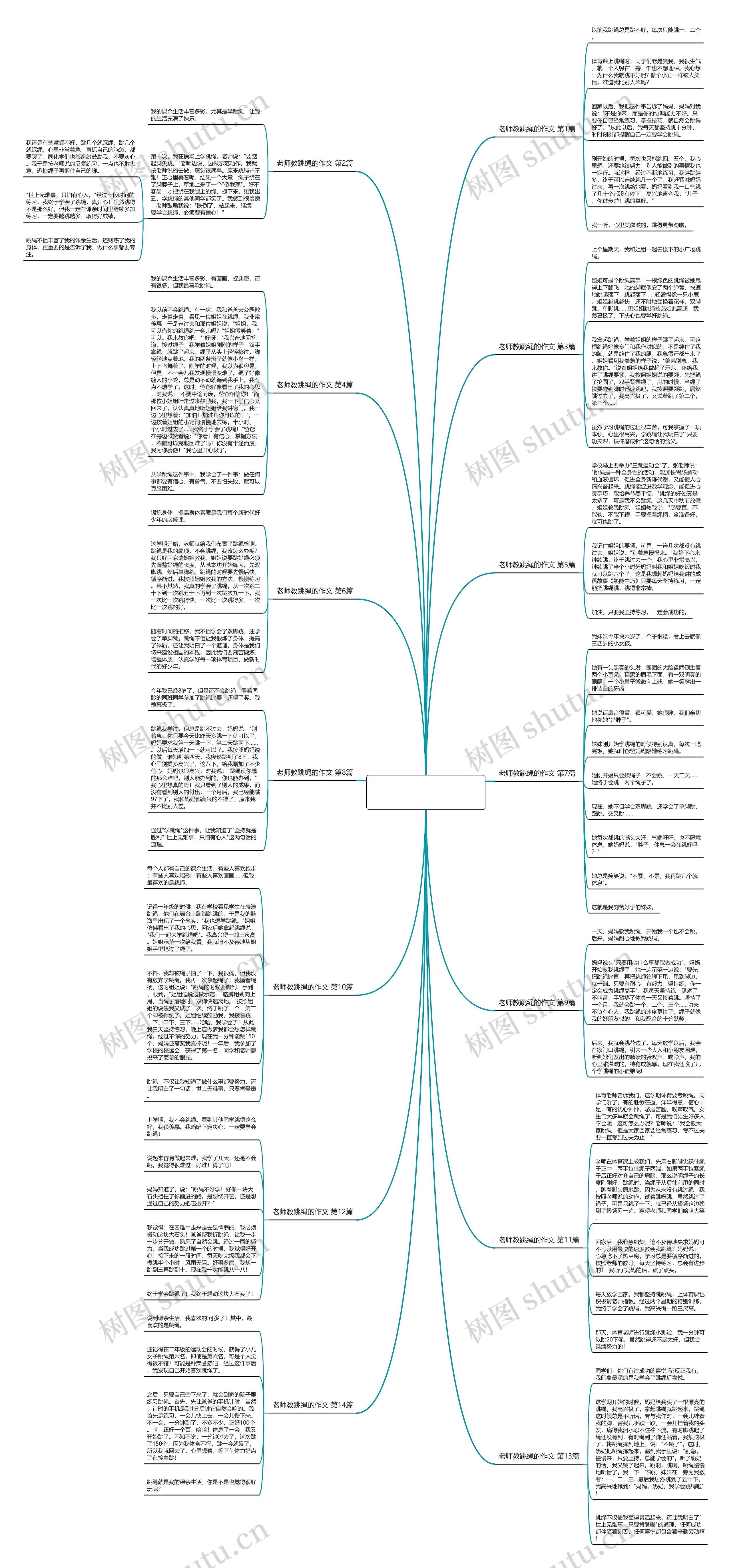 老师教跳绳的作文(热门14篇)思维导图