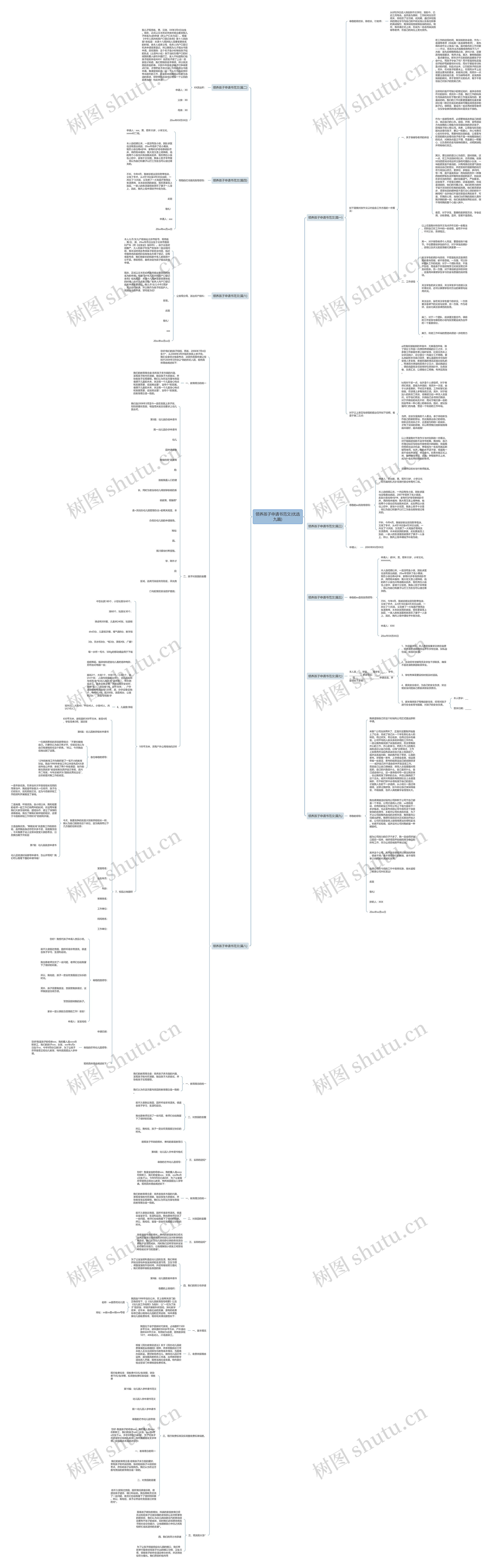 领养孩子申请书范文(优选九篇)思维导图