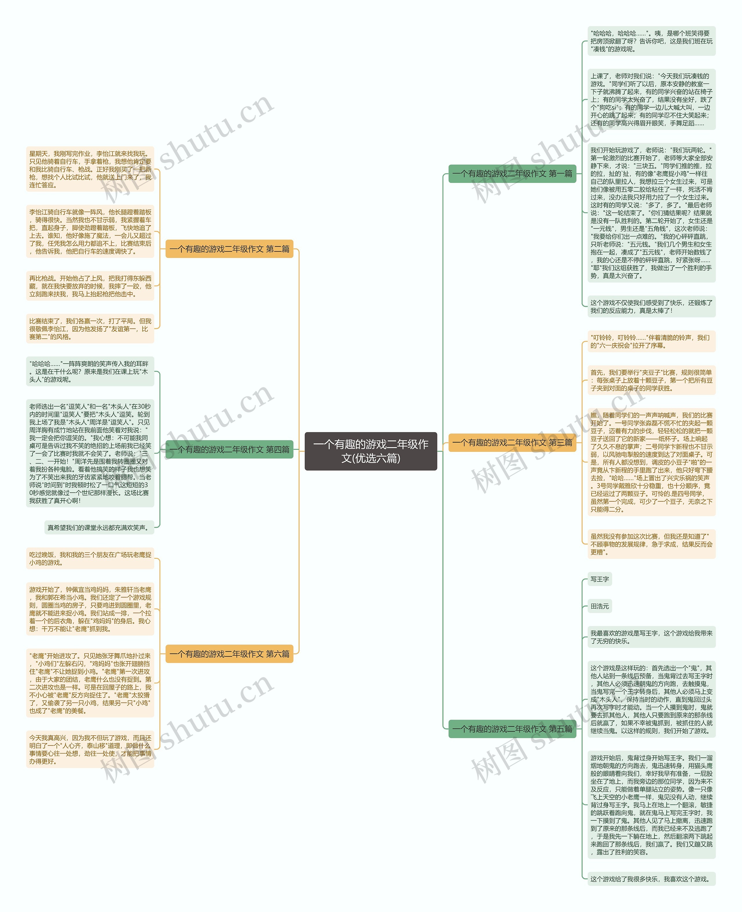 一个有趣的游戏二年级作文(优选六篇)思维导图