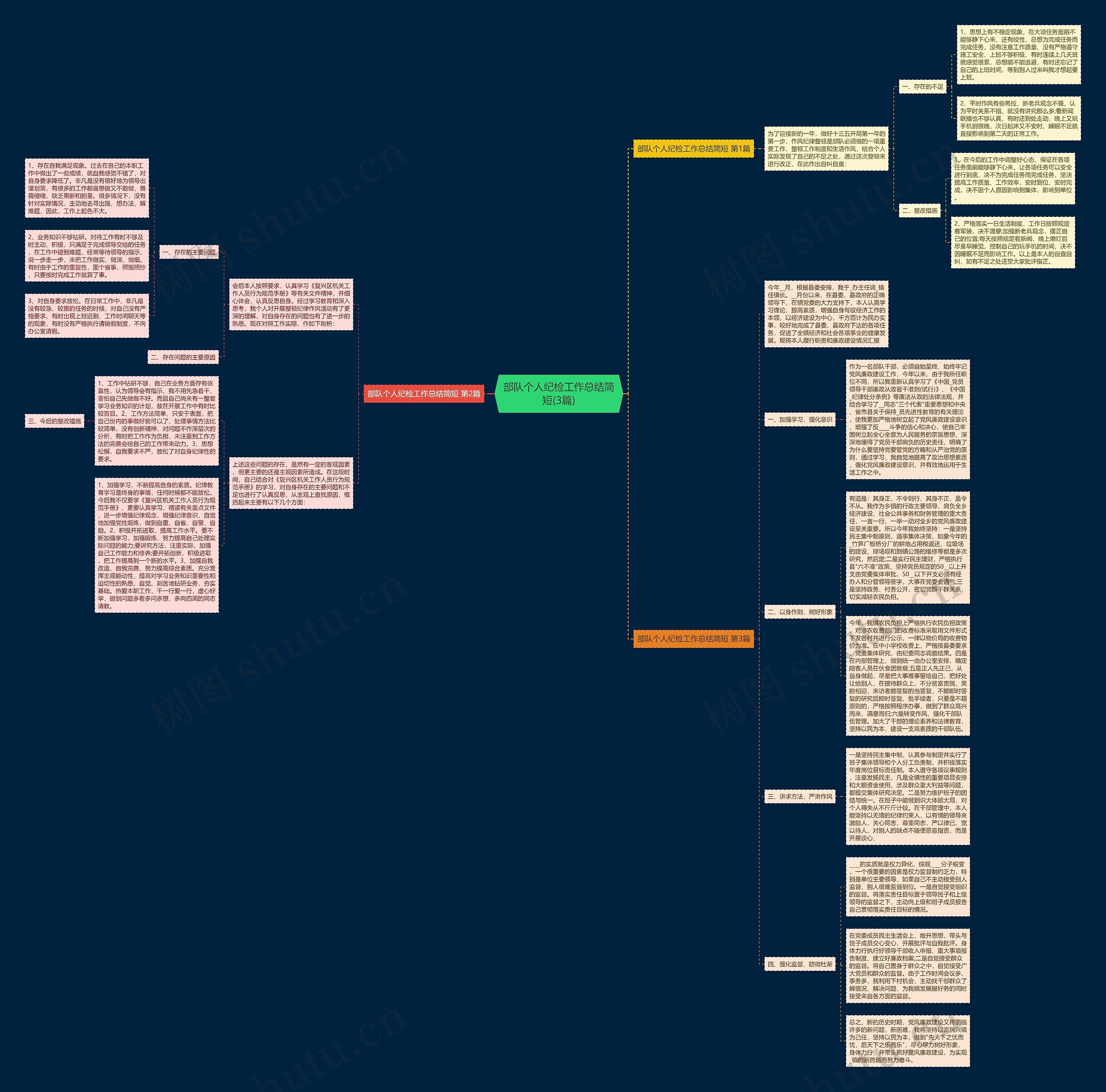 部队个人纪检工作总结简短(3篇)思维导图