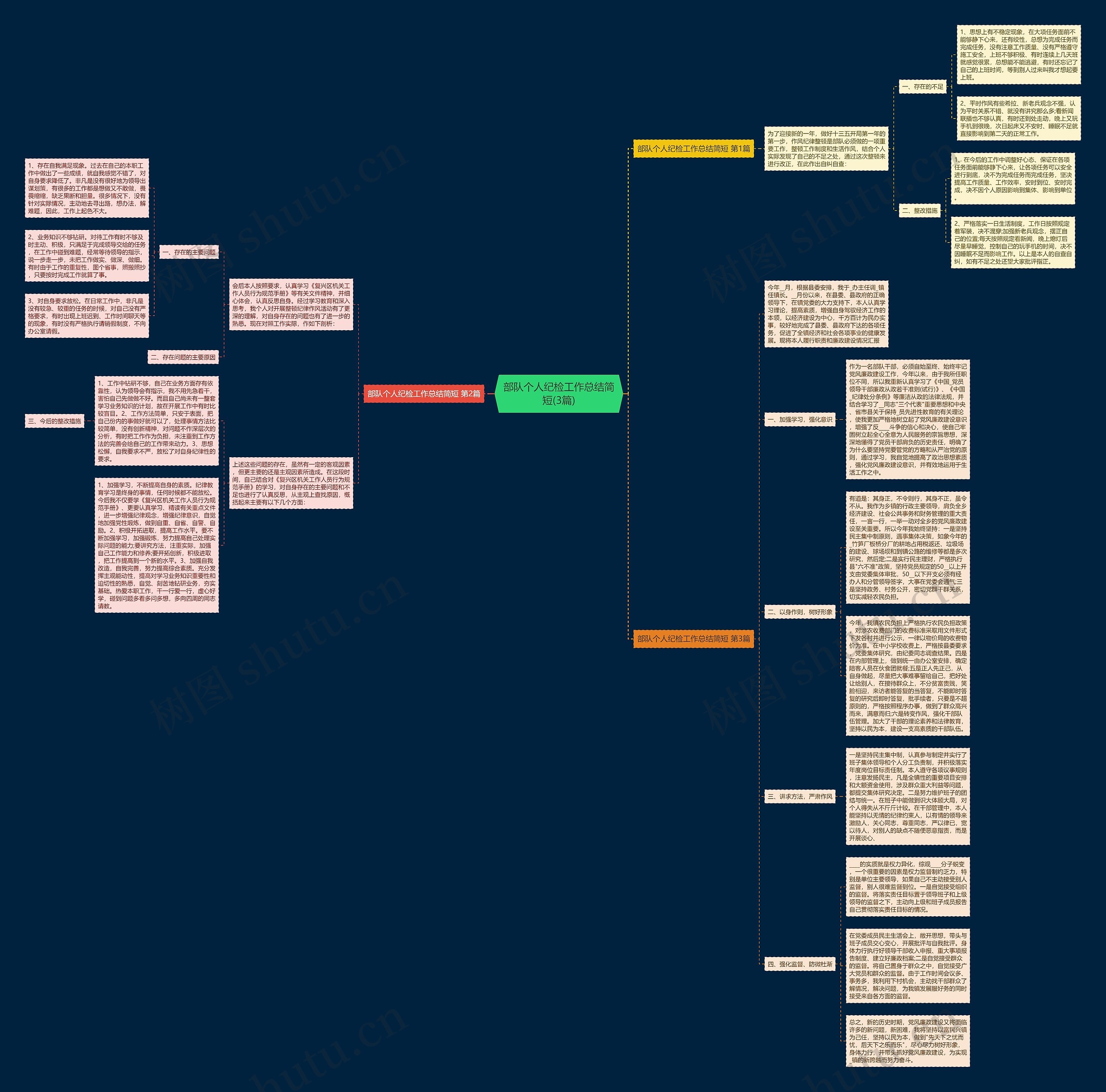 部队个人纪检工作总结简短(3篇) 部队个人纪检工作总结简短(3篇)